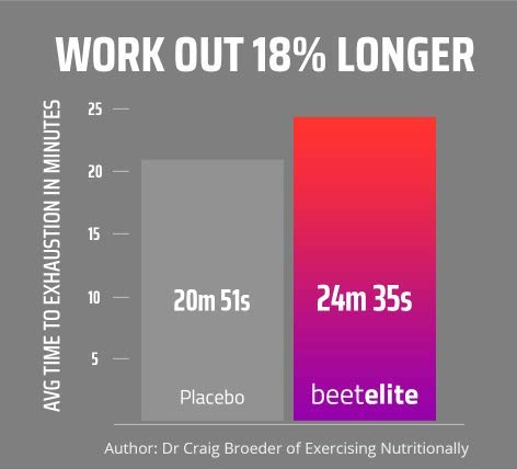HumanN SuperBeets Sport Endurance Pre Workout Powder – NSF Certified – Nitric Oxide Supplement – Caffeine, Creatine & Stimulant Free Energy – Wild Cherry Flavor, 20 Servings - Nirvana Guru