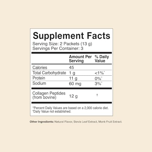 Great Lakes Wellness Collagen Peptides Powder for Skin, Hair, Nails, Joints & Digestion - Unflavored - Quick Dissolve Hydrolyzed, Non-GMO, Keto, Kosher - 16oz