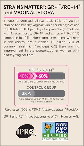 Jarrow Formulas Fem-Dophilus Probiotics 1 Billion CFU With 2 Clinically Effective Strains, Dietary Supplement for Vaginal Health and Urinary Tract Health, 60 Veggie Capsules, 60 Day Supply - Nirvana Guru