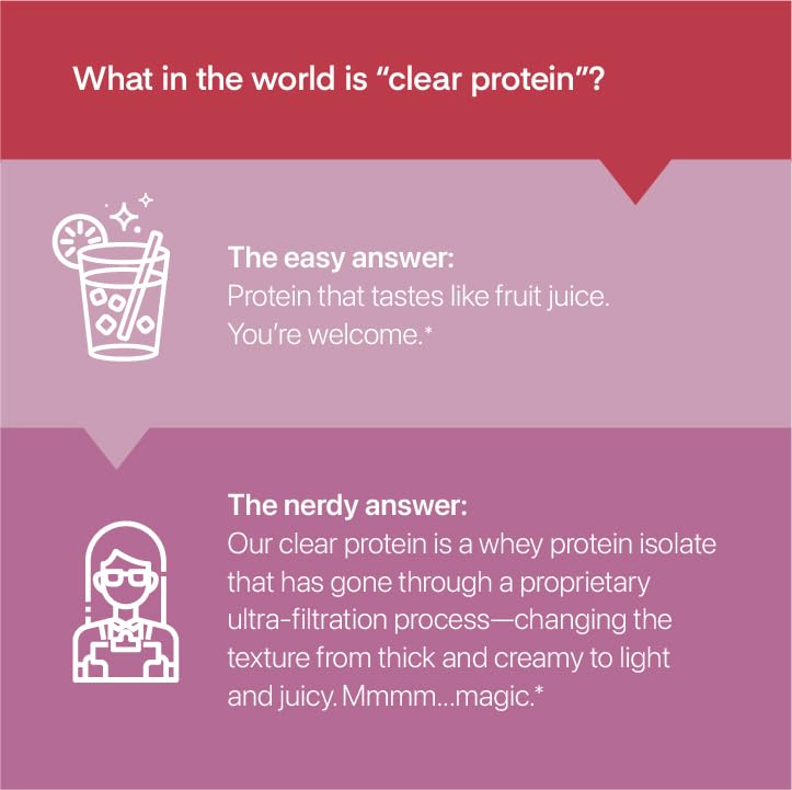 Clear Whey Isolate Protein Powder, Frosty Lemonade, 20g Complete Protein per Serving, No Added Sugar, Grass-Fed, 21 Servings Nirvana Guru