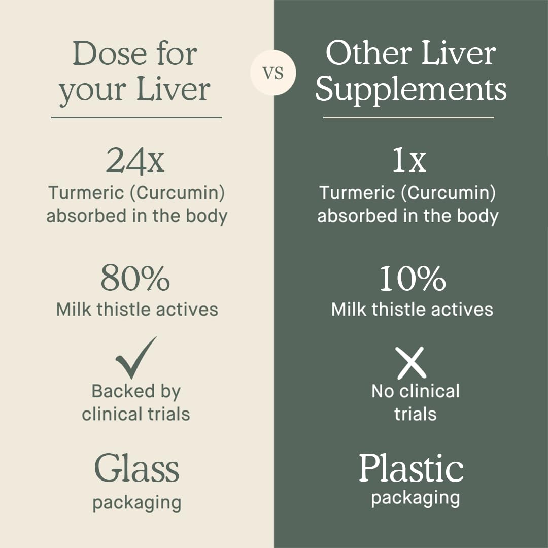 for Your Liver Cleanse Detox & Repair, Organic Milk Thistle Supplement with Turmeric, Dandelion, Ginger, and Orange, Promotes Optimal Liver Function,16oz Bottle, 3 Pack (3 Weeks Supply)