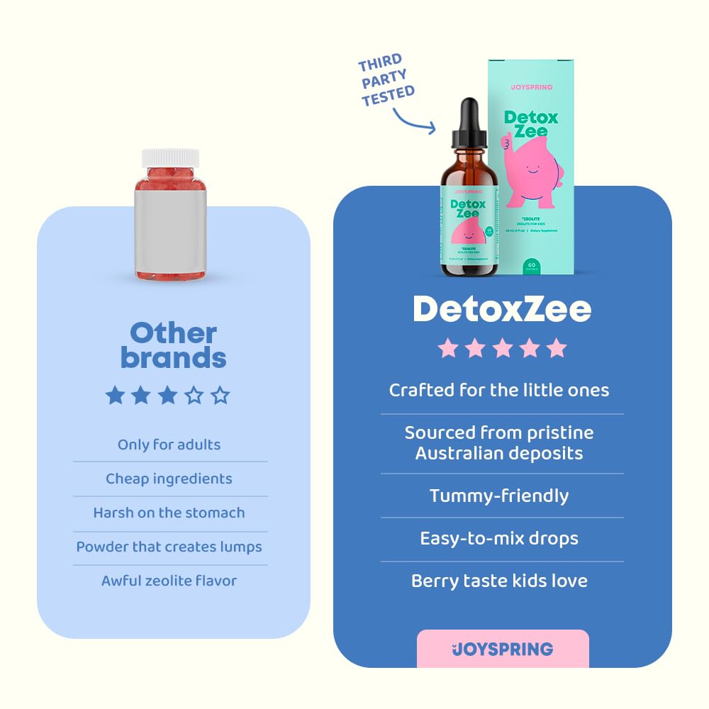 JoySpring Zeolite Drops for Kids – Natural Berry Flavor with Vitamin D3 – Supports Wellness & Everyday Vitality – 30-Day Supply Nirvana Guru