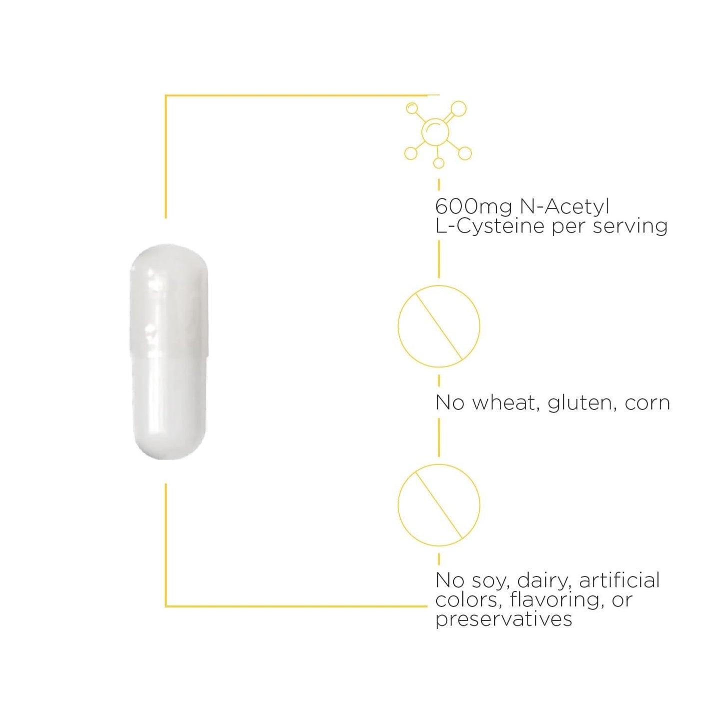 Integrative Therapeutics NAC Supplement (N-Acetyl L-Cysteine) - Vital in Cellular Antioxidant Pathways - 60 Capsules - Nirvana Guru