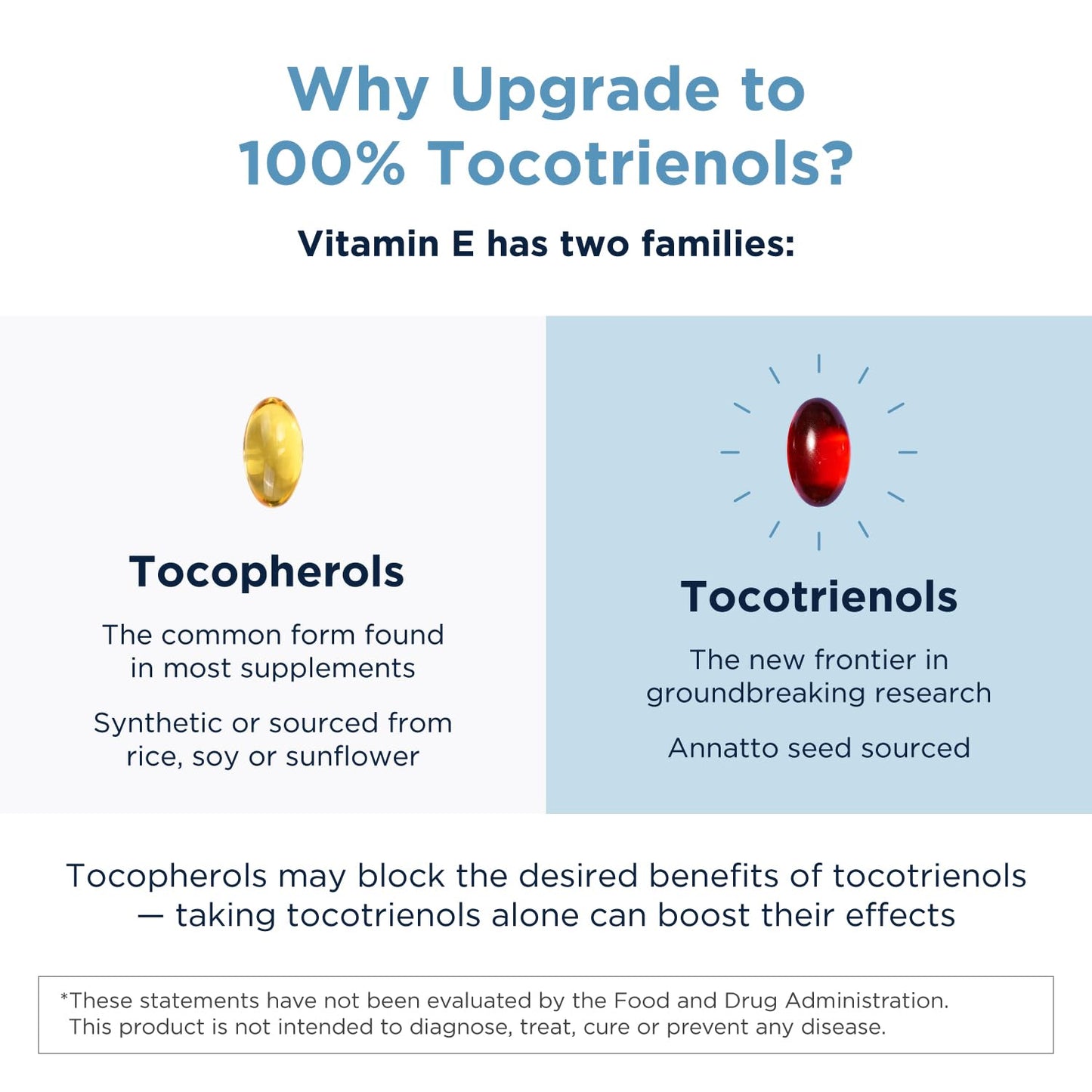 Designs for Health Annatto-E 300mg Tocotrienols Vitamin E - Delta + Gamma Tocotrienols to Support Heart Health, Eye Health, Healthy Aging - DeltaGold Antioxidants Supplement (60 Vitamin E Softgels) Nirvana Guru