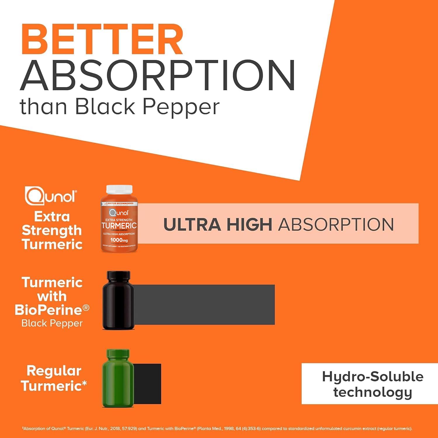 Qunol Turmeric Curcumin Supplement, 1000mg with Ultra High Absorption, for Joint Support, Extra Strength Capsules, 150 Count Nirvana Guru