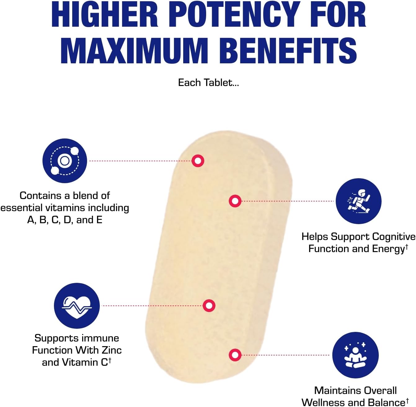 Iron Free Multivitamin for Women 50 and Over - Gentle Easy to Digest Over 50 Multivitamin for Men & Women with 30 Nutrients for Comprehensive Wellness & Immune Support - Made in The US - 30 Servings Nirvana Guru