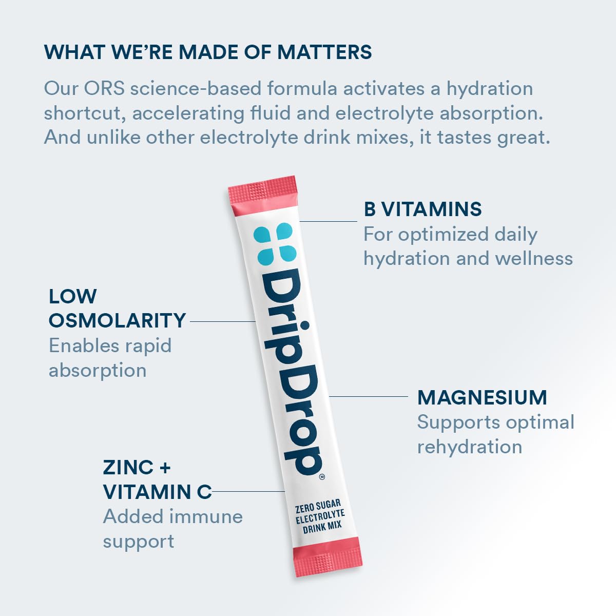 DripDrop Sugar Free Hydration Packets - Zero Classic Variety Pack - Single Serve Electrolytes Powder Drink Mix - Lemon Lime, Watermelon, Peach, Passion Fruit - Non-GMO, Gluten Free, Vegan - 32 Sticks