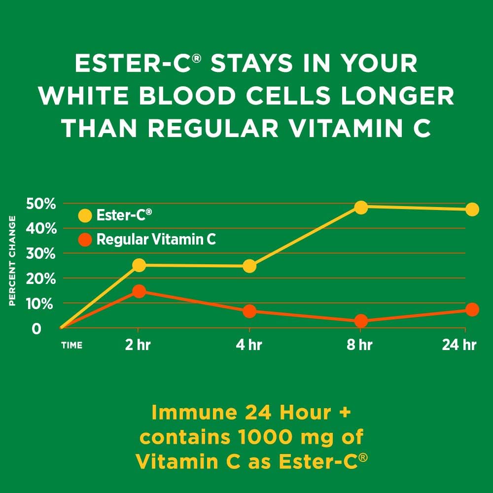 Nature's Bounty Immune 24 Hour +, The only Vitamin C with 24 Hour Immune Support from Ester C, Rapid Release Softgels, 50 Count Nirvana Guru