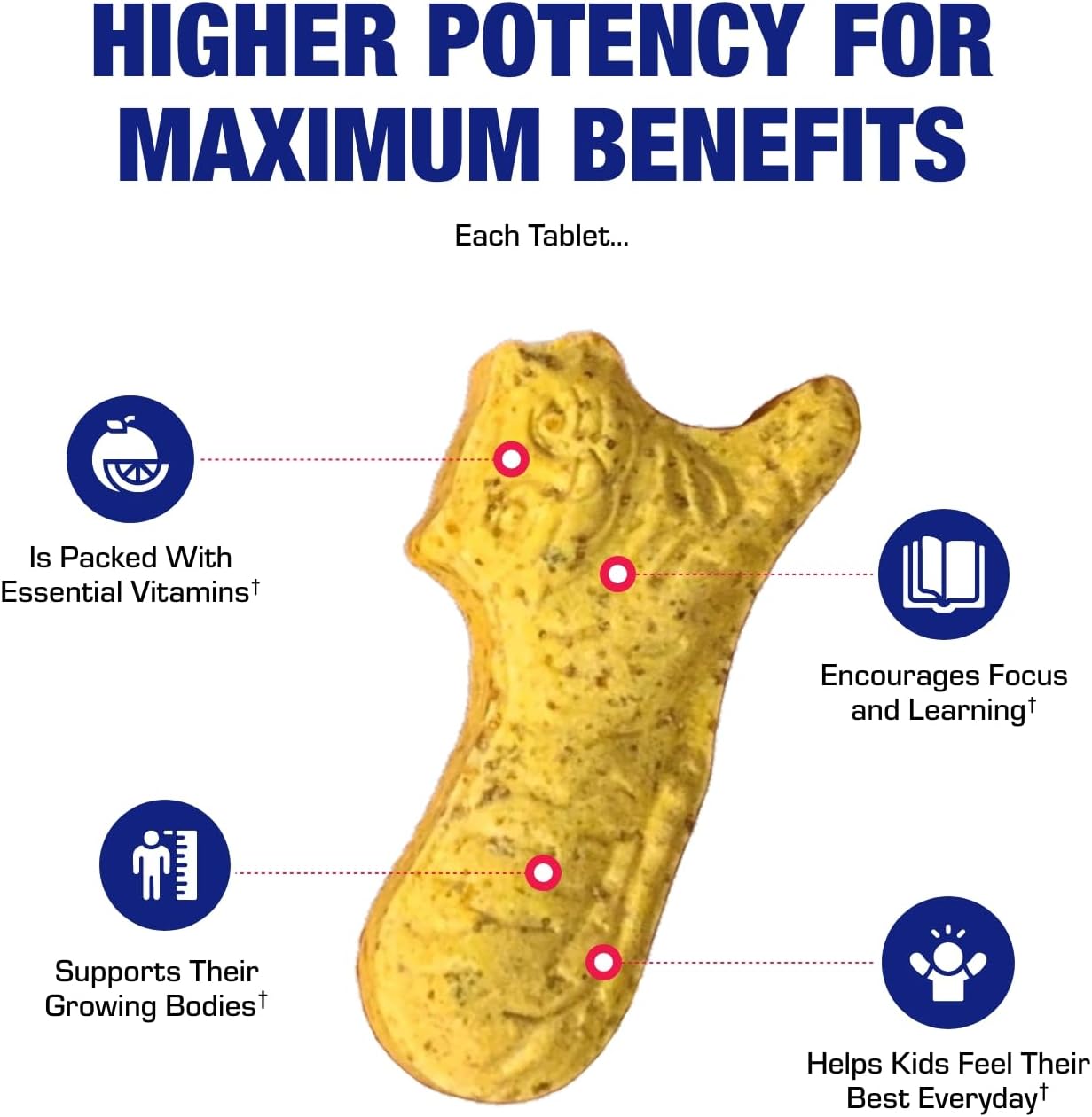 25-in-1 Kids Chewable Multivitamin - Clinically Formulated Kids Multivitamin with Iron Magnesium Vitamins A B Complex C D E Antioxidant Rich Fruit Extracts & More - Made in The USA - 1 Month Supply Nirvana Guru