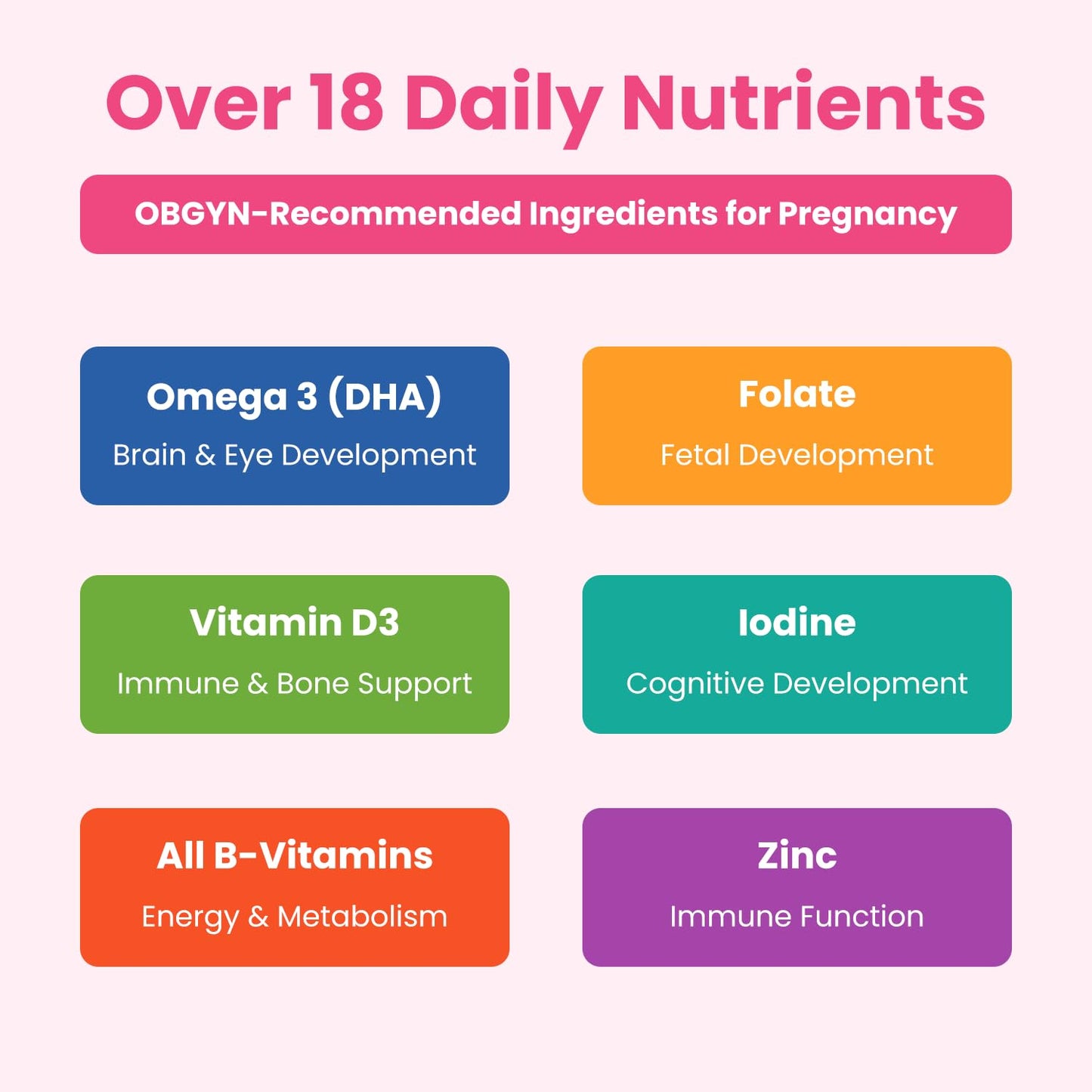 Prenatal Vitamin Gummies with DHA | Vegan Prenatal Vitamins for Women with Omega 3, Methylfolate, Choline & D3, Pregnancy Vitamins for Fetal Development | Gummy Multivitamin Supplement, 120 Count Nirvana Guru