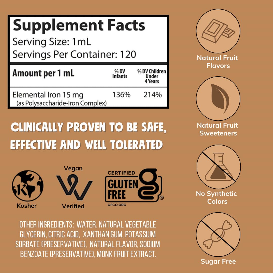 NovaFerrum Yummy | Pediatric Drops Liquid Iron Supplement for Infants and Toddlers | Liquid Iron for Kids | 15mg of Iron Per 1mL Dose | Ages 4 & Under | Gluten Free Certified | Sugar-Free | Raspberry Nirvana Guru
