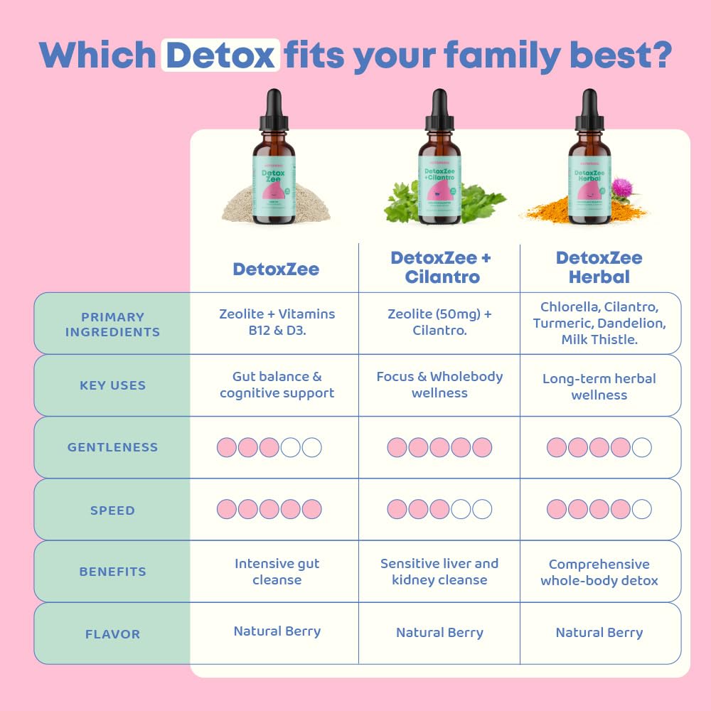 JoySpring Zeolite Drops for Kids – Natural Berry Flavor with Vitamin D3 – Supports Wellness & Everyday Vitality – 30-Day Supply Nirvana Guru