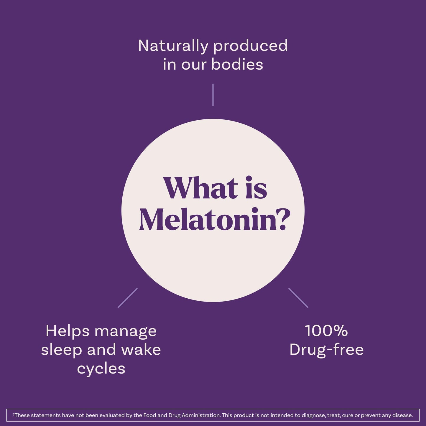 Natrol Fast Dissolve Melatonin 1 mg, Melatonin Supplements for Restful Sleep, Sleep Support for Adults, 90 Strawberry-Flavored Tablets, Up to a 90 Day Supply Nirvana Guru