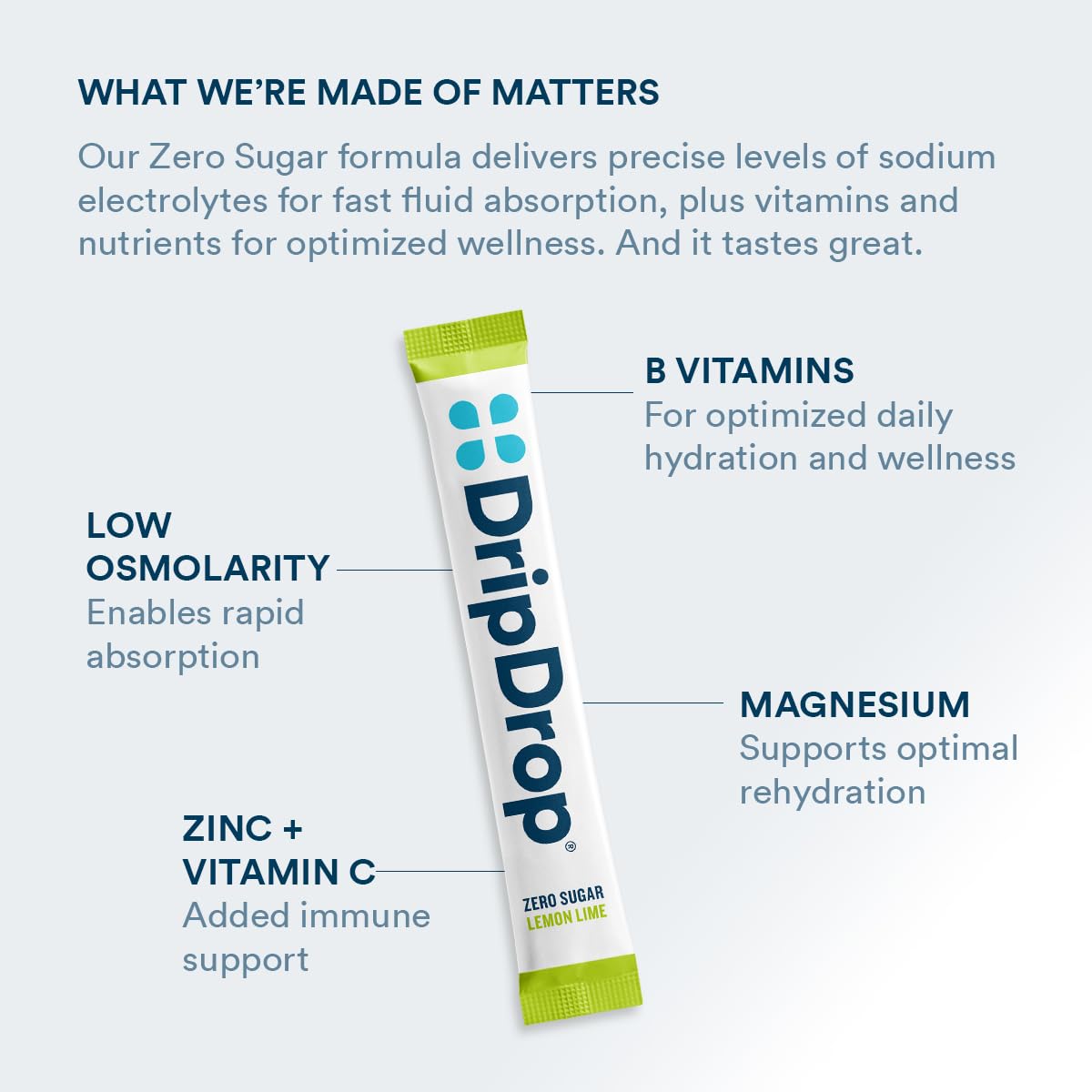 DripDrop Sugar Free Hydration Packets - Zero Classic Variety Pack - Single Serve Electrolytes Powder Drink Mix - Lemon Lime, Watermelon, Peach, Passion Fruit - Non-GMO, Gluten Free, Vegan - 32 Sticks
