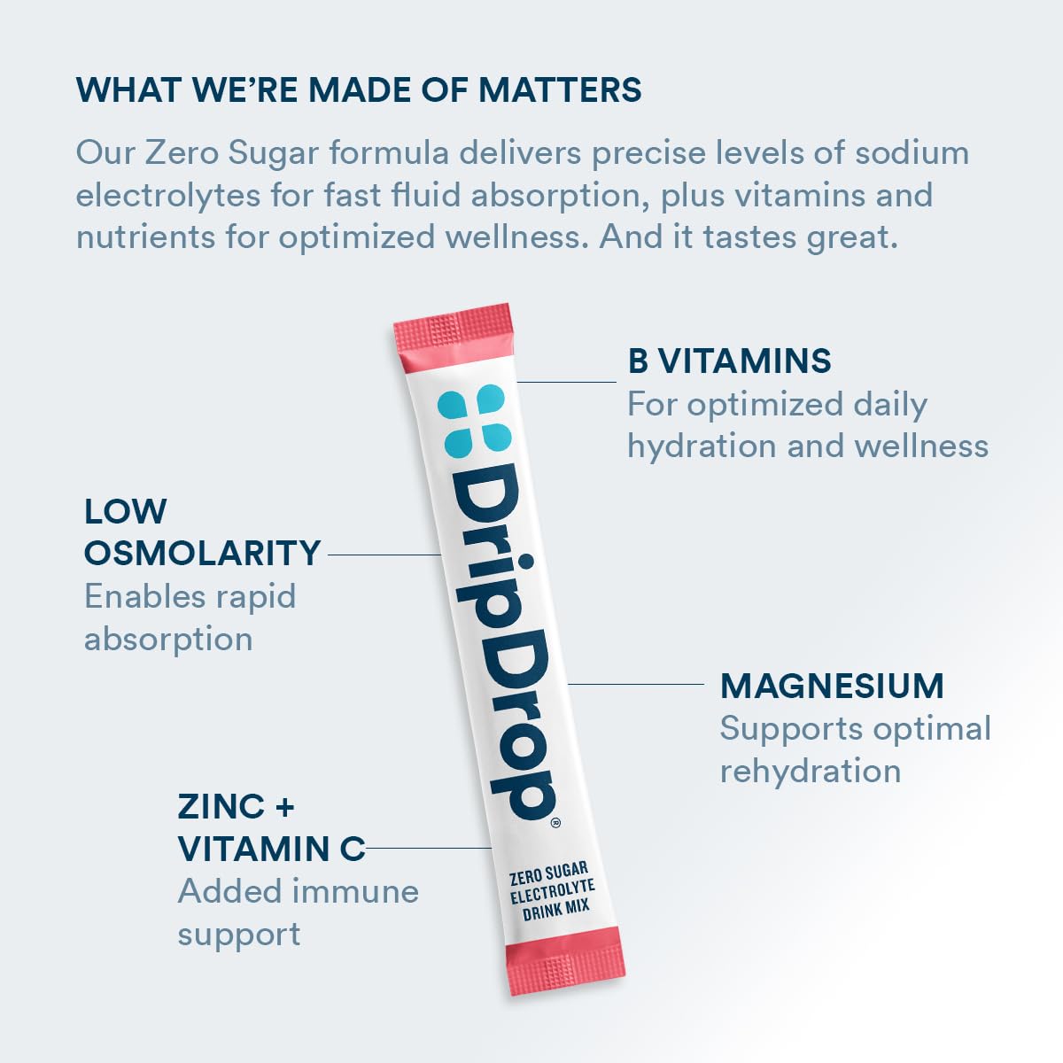 DripDrop Sugar Free Hydration Packets - Zero Classic Variety Pack - Single Serve Electrolytes Powder Drink Mix - Lemon Lime, Watermelon, Peach, Passion Fruit - Non-GMO, Gluten Free, Vegan - 32 Sticks