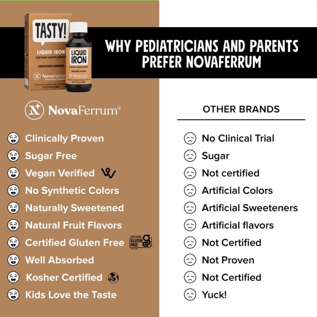 NovaFerrum Yummy | Pediatric Drops Liquid Iron Supplement for Infants and Toddlers | Liquid Iron for Kids | 15mg of Iron Per 1mL Dose | Ages 4 & Under | Gluten Free Certified | Sugar-Free | Raspberry Nirvana Guru