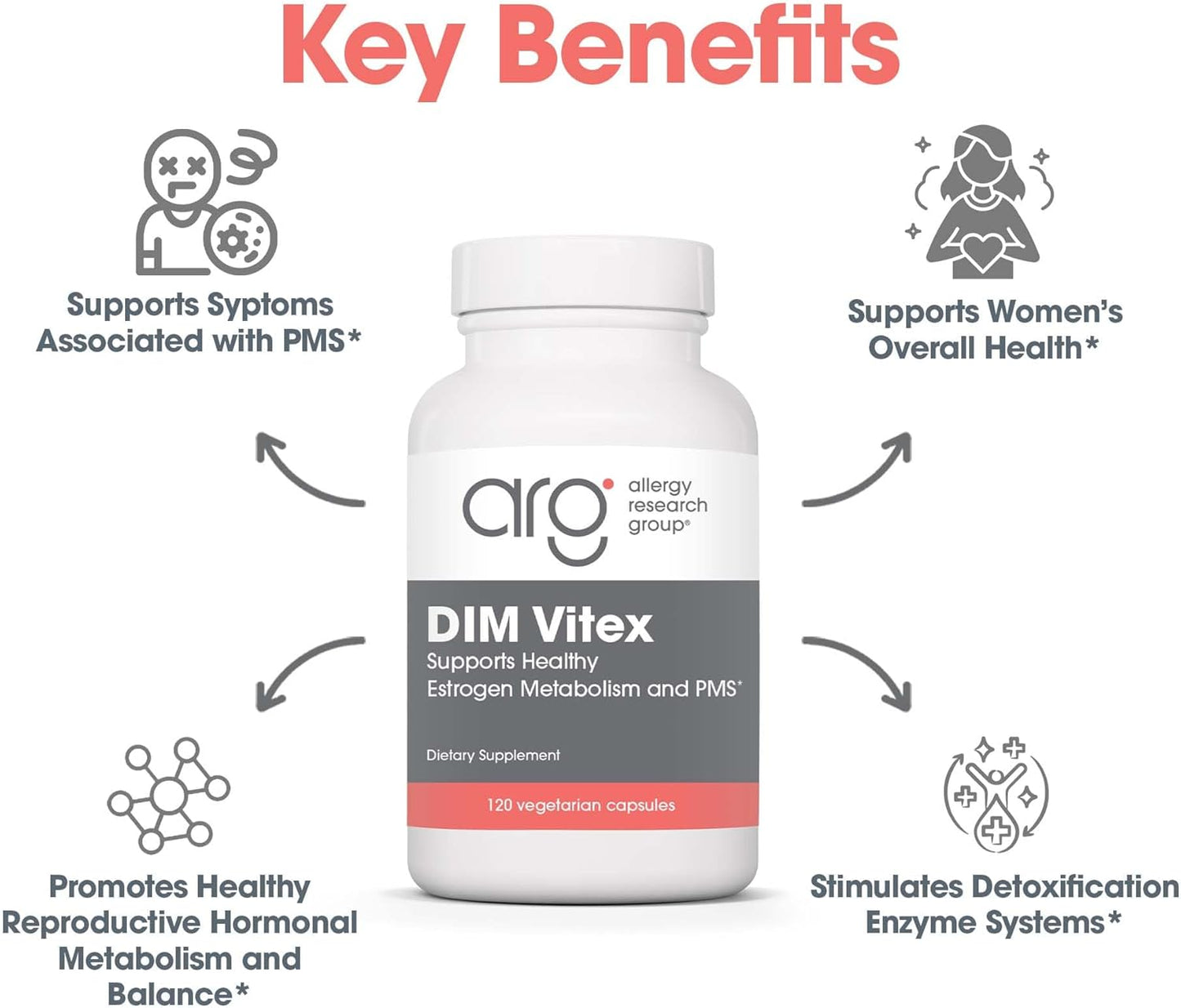 Allergy Research Group DIM Vitex Supplement - Supports Healthy Hormone Balance & Menstrual Cycle, PMS Formula, Vitamin B6, Hypoallergenic, Vegetarian Capsules, Soy-Free - 120 Count Nirvana Guru