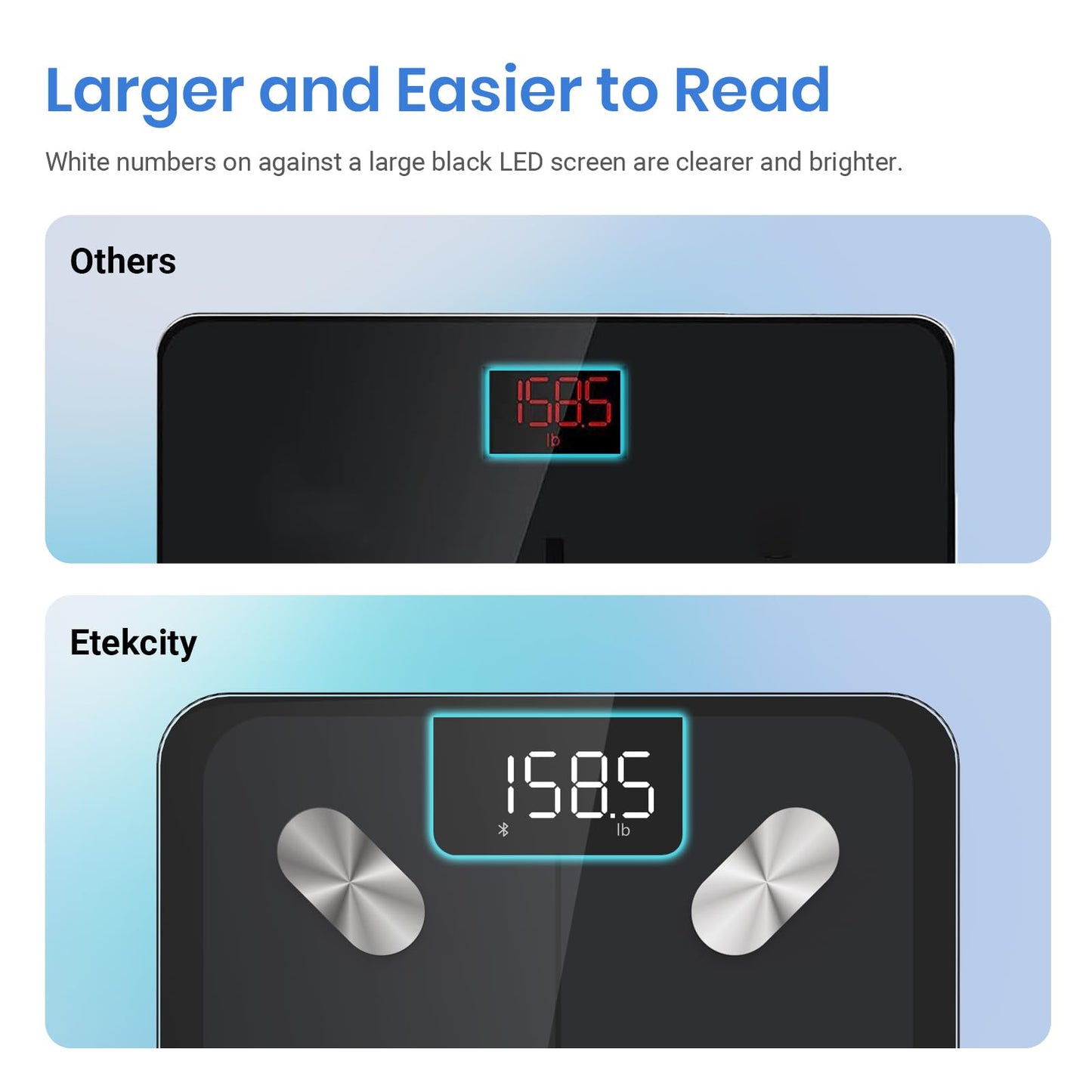 Etekcity Smart Scale for Body Weight FSA HSA Store Eligible, Bathroom Digital Weighing Scale with BMI, Body Fat, Muscle Mass, Accurate Bluetooth Home User Health Equipment Sync Apps Nirvana Guru