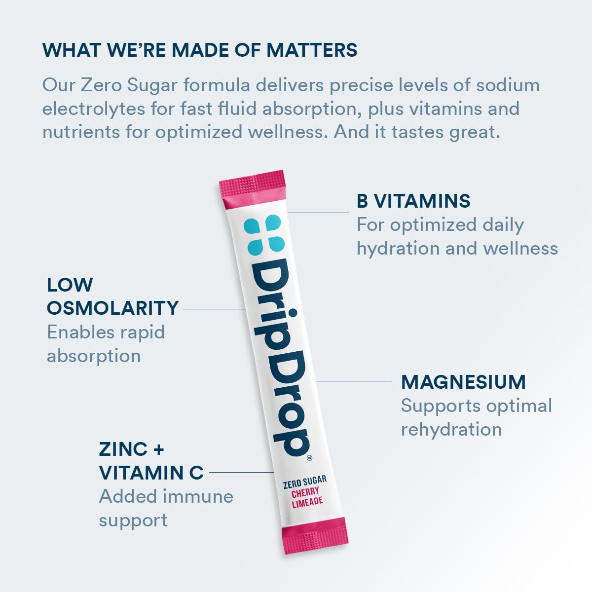 DripDrop Sugar Free Hydration Packets - Zero Classic Variety Pack - Single Serve Electrolytes Powder Drink Mix - Lemon Lime, Watermelon, Peach, Passion Fruit - Non-GMO, Gluten Free, Vegan - 32 Sticks
