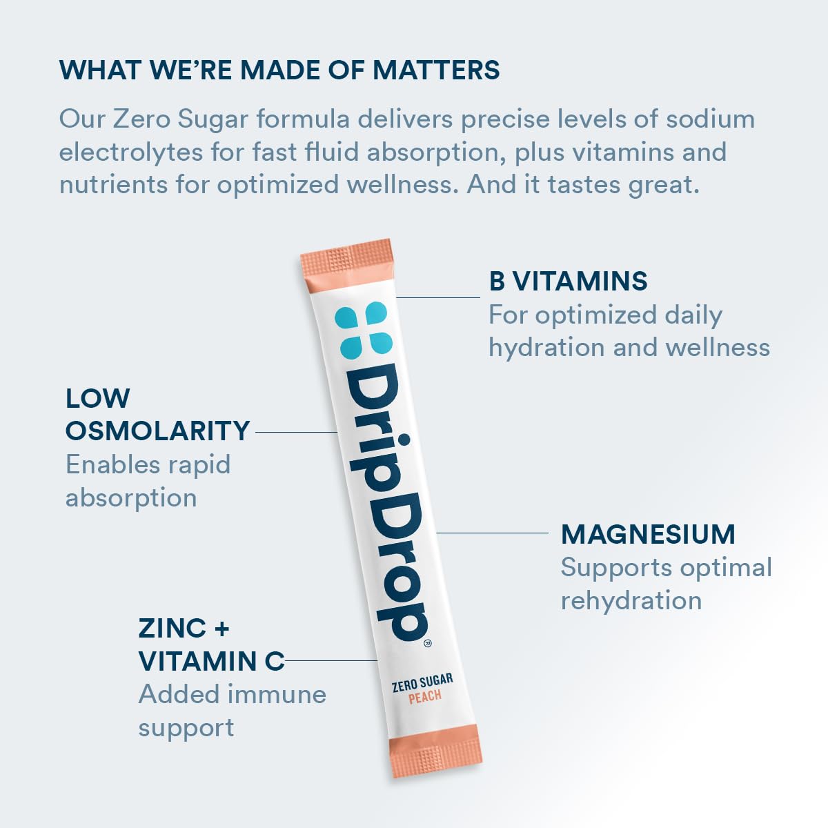 DripDrop Sugar Free Hydration Packets - Zero Classic Variety Pack - Single Serve Electrolytes Powder Drink Mix - Lemon Lime, Watermelon, Peach, Passion Fruit - Non-GMO, Gluten Free, Vegan - 32 Sticks