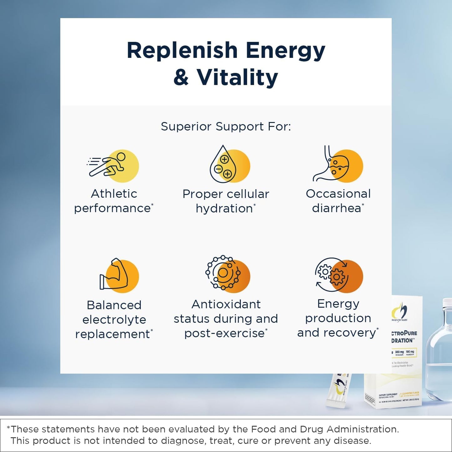 Designs for Health ElectroPure Hydration Packets - Clementine-Flavored Electrolytes Powder, No Sugar - Drink Mix Packets with Vitamin C, Magnesium + Zinc - Hydrate + Replenish (14 Stick Packets) Nirvana Guru