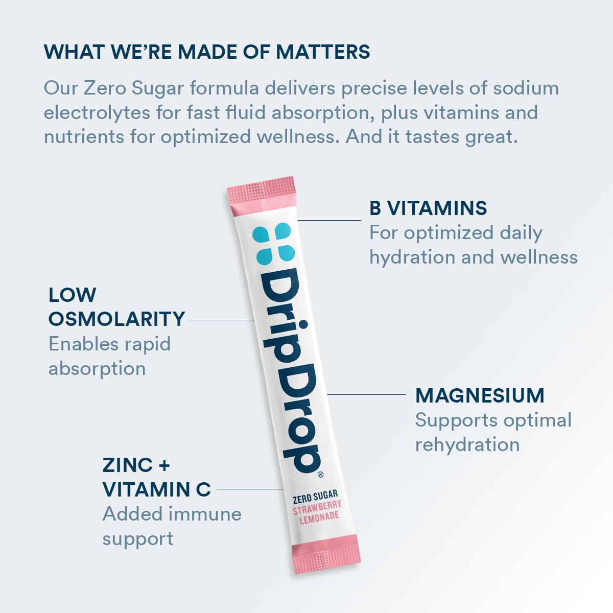 DripDrop Sugar Free Hydration Packets - Zero Classic Variety Pack - Single Serve Electrolytes Powder Drink Mix - Lemon Lime, Watermelon, Peach, Passion Fruit - Non-GMO, Gluten Free, Vegan - 32 Sticks