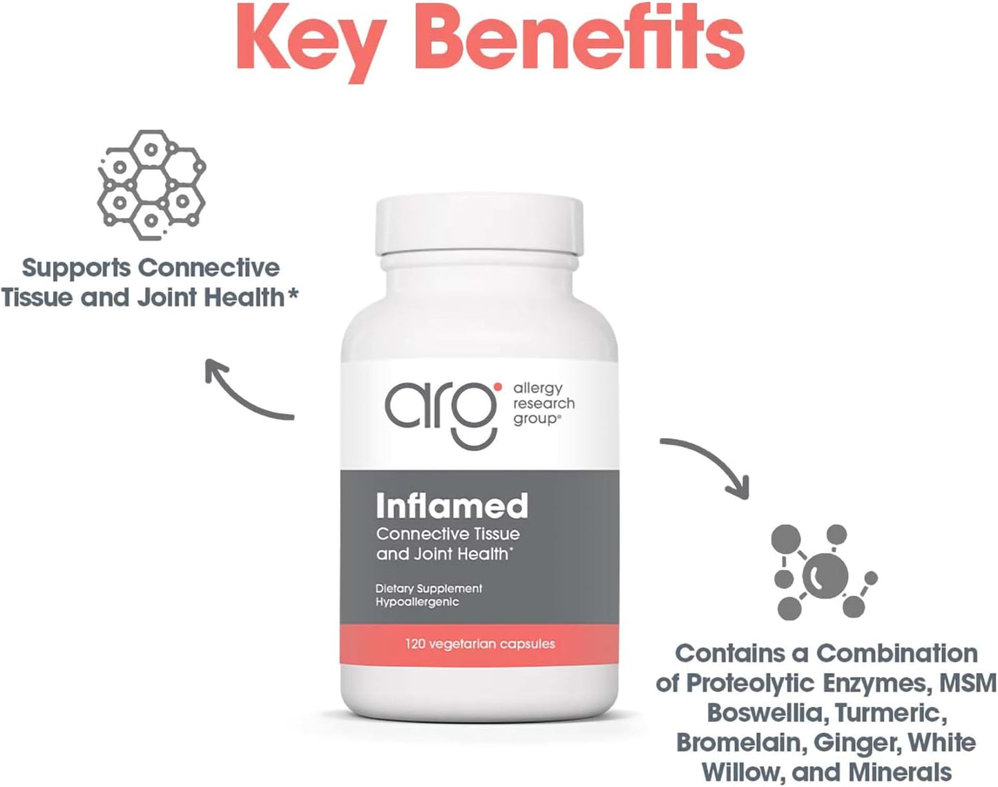 Allergy Research Group InflaMed Joint Health Supplement - Joint Support Supplement for Men & Women, Molybdenum, Turmeric, MSM, Boswellia,Connective Tissue Health - 120 Count Nirvana Guru