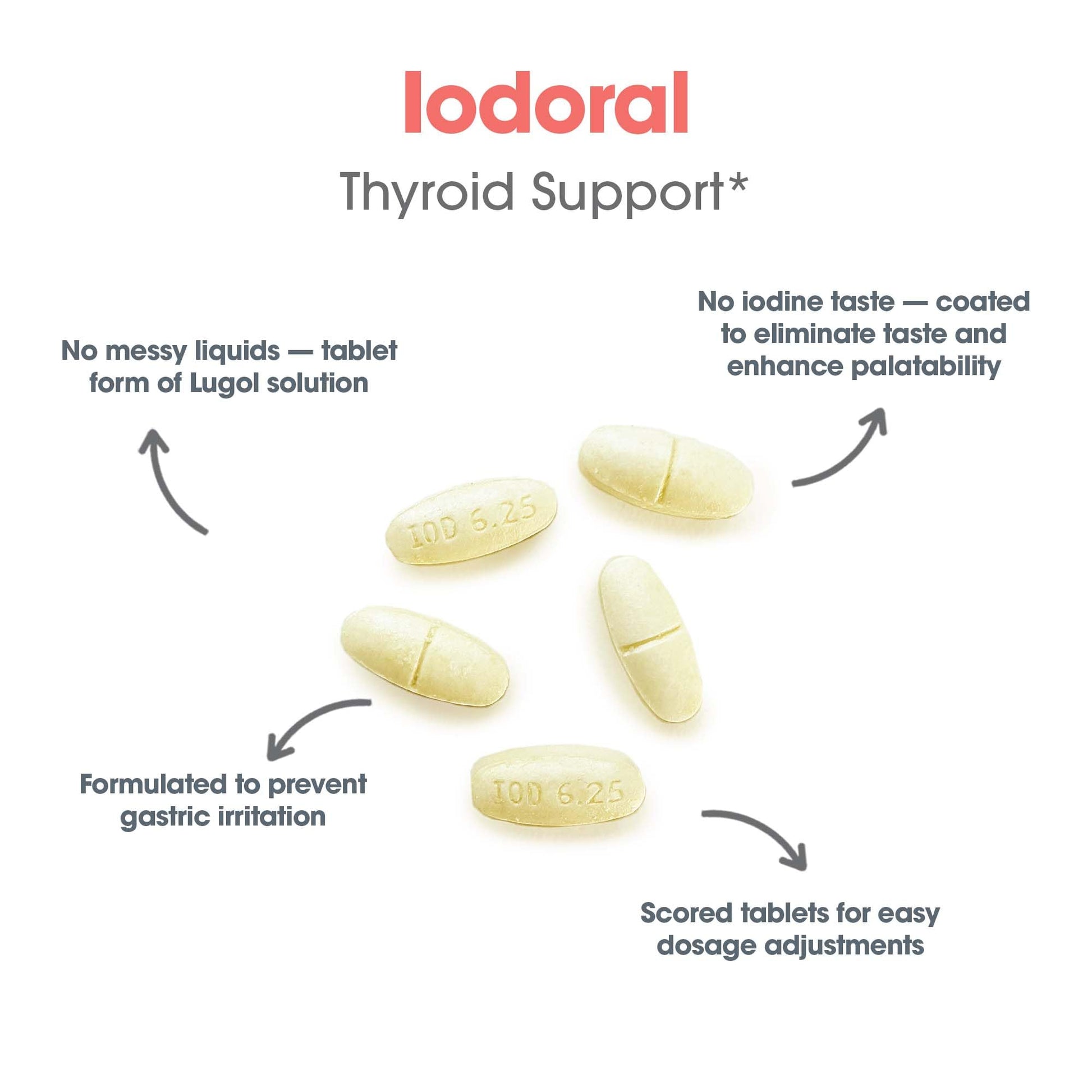 Optimox Iodoral 6.25 mg - Iodine Supplements for Thyroid Support, Potassium Iodide Tablets, Lugol Solution, Daily Vitamins and Minerals, High Potency Iodine Tablets - 90 Tablets 1-Pack Nirvana Guru