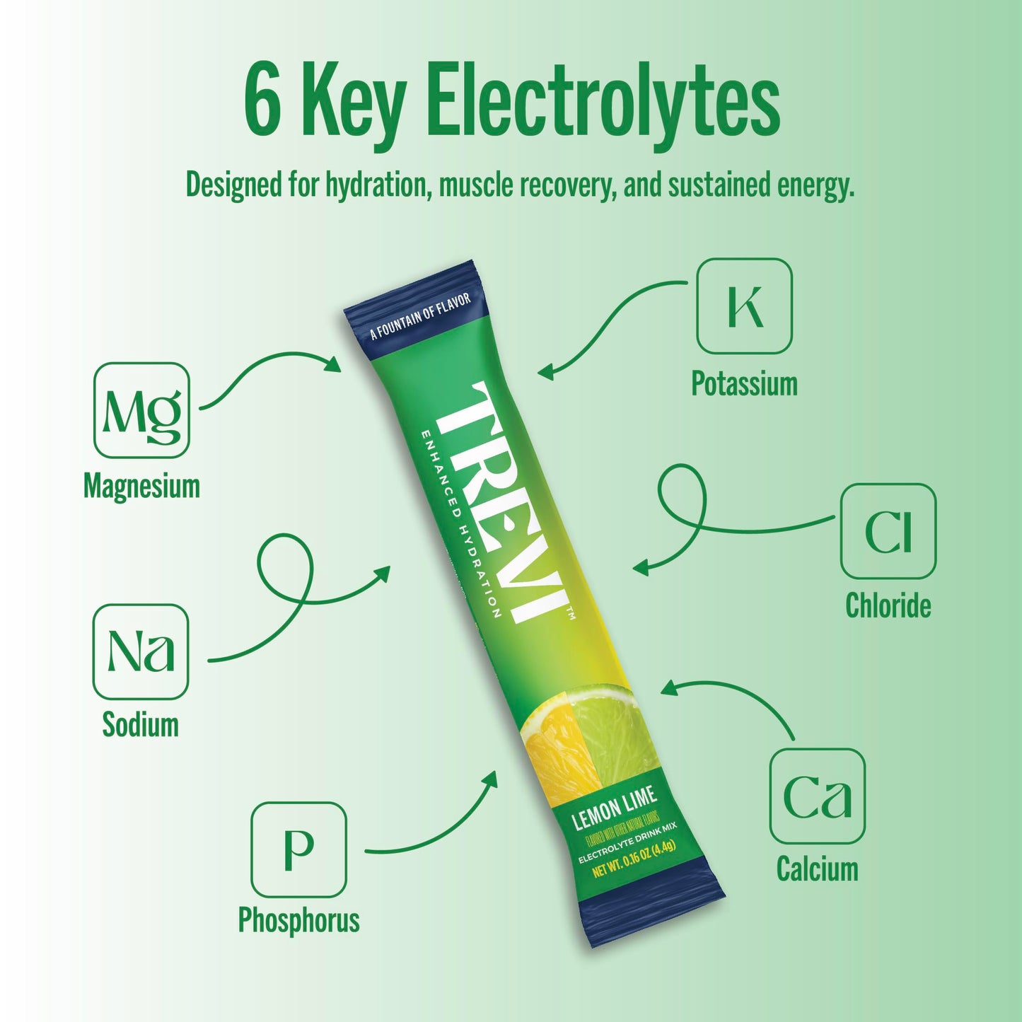 TREVI™ Sugar Free Electrolytes - Drink Mix Hydration Powder Packets - 28 Count - Variety Pack 1
