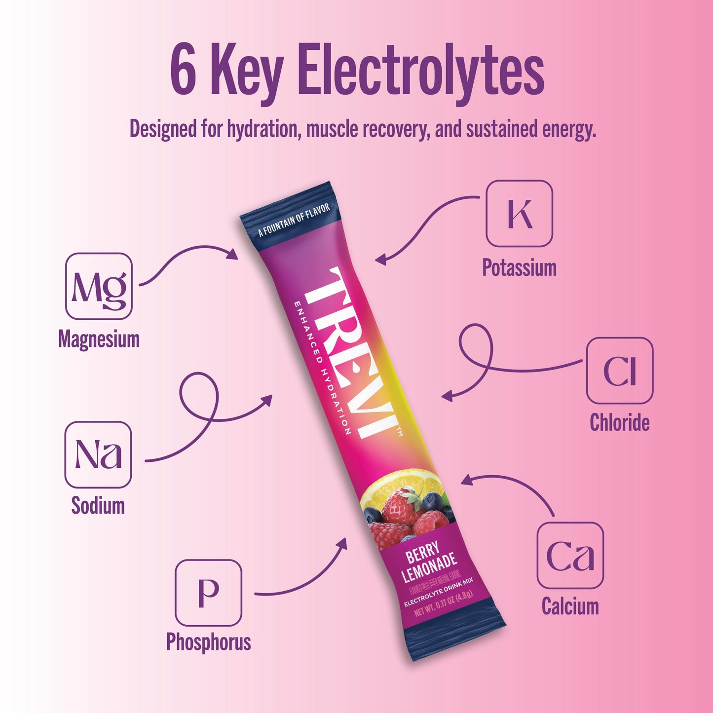 TREVI™ Sugar Free Electrolytes - Drink Mix Hydration Powder Packets - 28 Count - Variety Pack 1