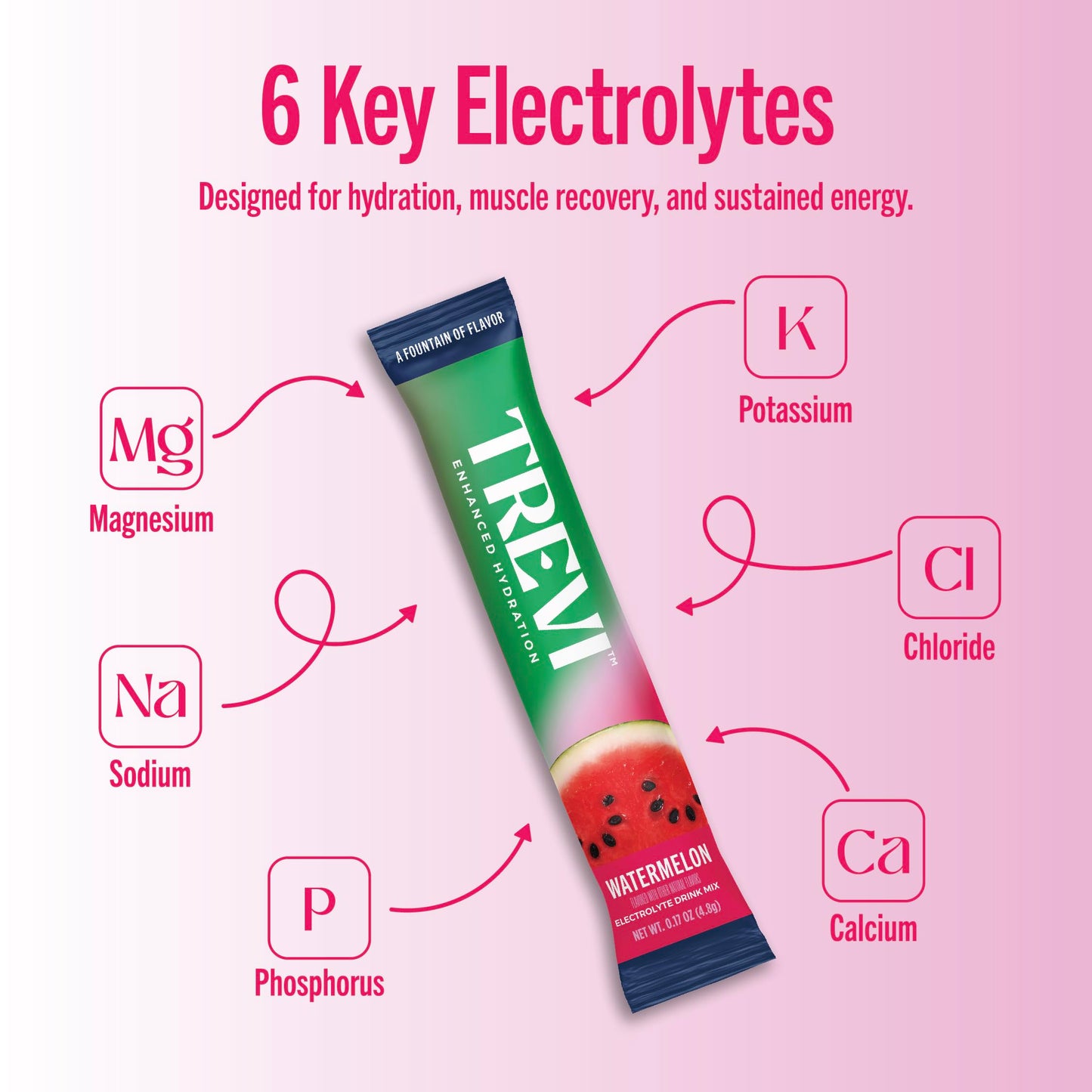 TREVI™ Sugar Free Electrolytes - Drink Mix Hydration Powder Packets - 28 Count - Variety Pack 1