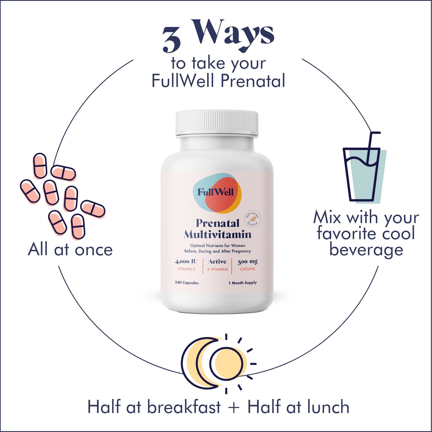 Prenatal Vitamins | Choline, folate, Vitamin D for fetal Growth, Brain Development | 26+ Vital Nutrients | Dietitian-Formulated, OBGYN Recommended, Non-GMO, 3rd Party Tested, 30 Servings Nirvana Guru