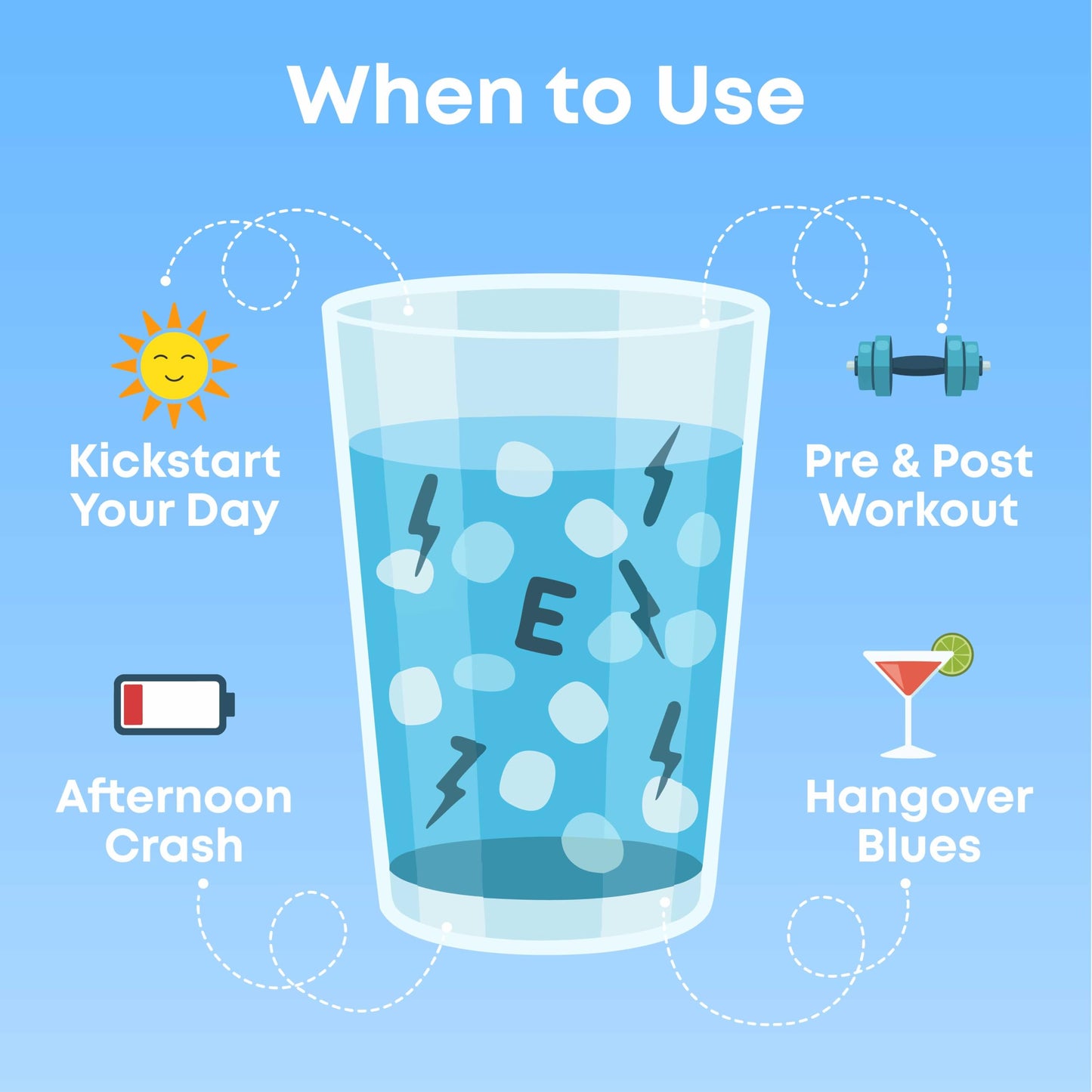 Keppi Electrolytes Powder Packets Assorted Flavors – Sugar Free Hydration Drink Mix with Potassium, Magnesium, Sodium – 30 Hydration Packets – Keto, Vegan, Fasting-Friendly, Zero Calorie - Nirvana Guru