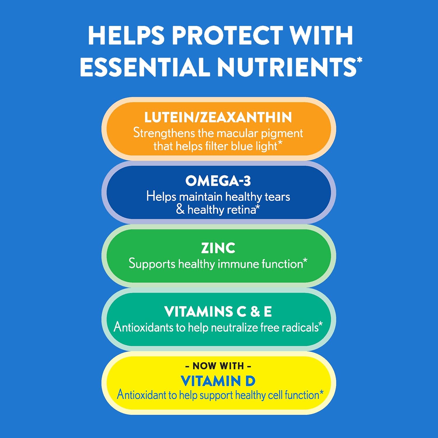 Ocuvite 50+ Eye Vitamin & Mineral Supplement, Multivitamin for Vision & Ocular Health with Omega-3, Zinc, Vitamins C & E, Lutein & Zeaxanthin, Zinc Supplements for Women and Men, 90 Softgels Nirvana Guru