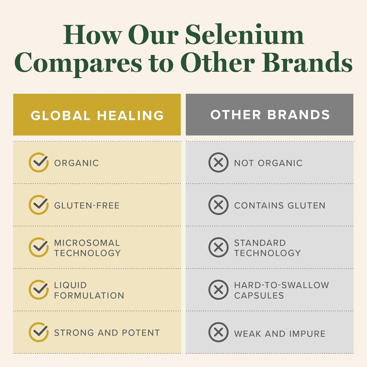 Global Healing Center - Selenium 200mcg, Selenium Supplement Drops with Organic Ingredients, Antioxidants for Thyroid and Immune Support, Non-GMO & Gluten-Free, for Men & Women - 2 Fl Oz Nirvana Guru