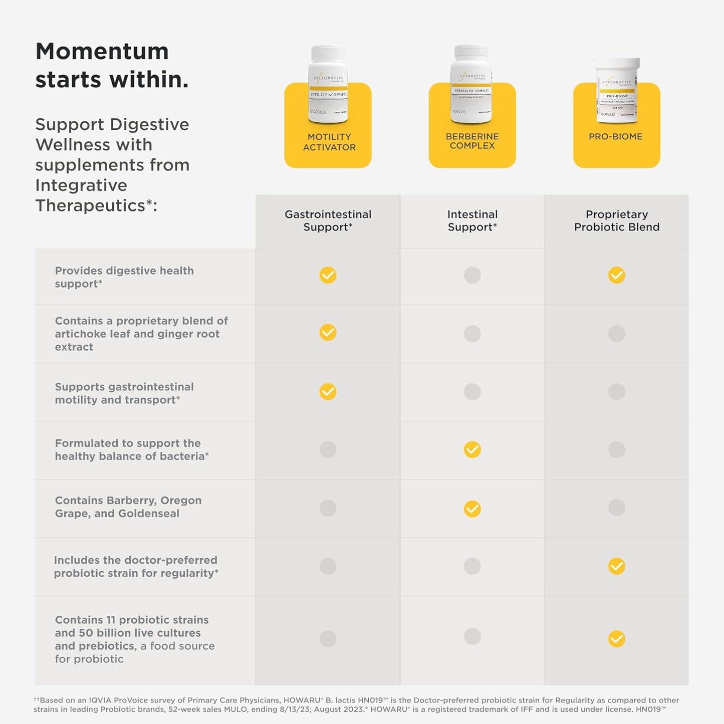 Integrative Therapeutics Motility Activator - Supports Gastrointestinal Motility and Transport* - Gut Health Support for Men and Women with Ginger Root and Artichoke Leaf Extract* - 60 Capsules - Nirvana Guru