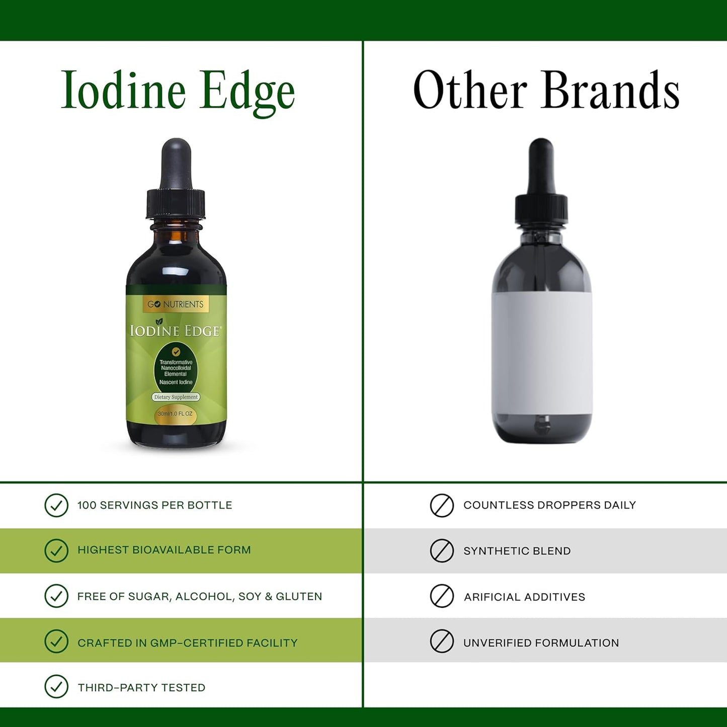 Go Nutrients Iodine Edge – Organic Nascent Iodine Liquid Supplement for Thyroid Support, Energy, Immune & Cognitive Health – High Absorption Drops - Natural Tincture for Women & Men – 1 oz Nirvana Guru
