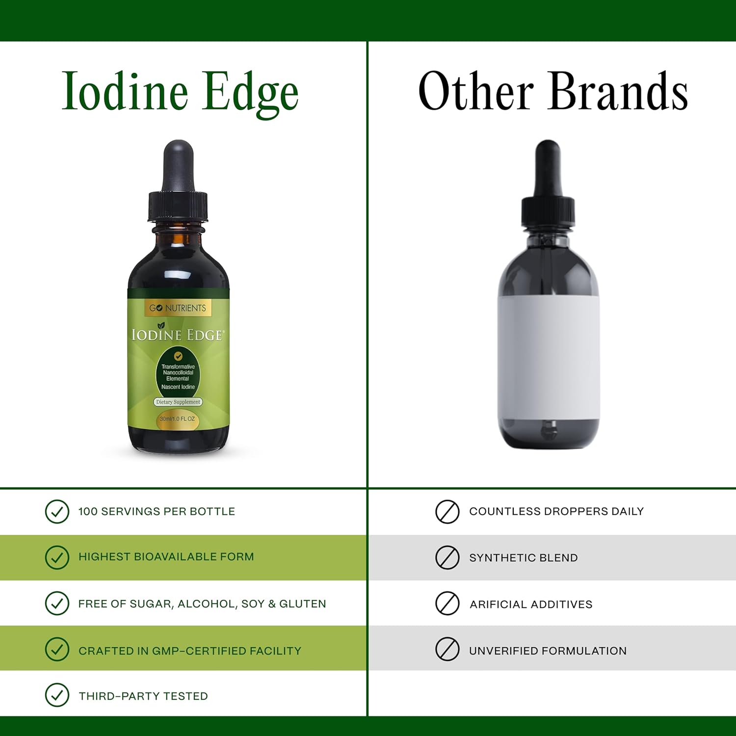 Go Nutrients Iodine Edge – Organic Nascent Iodine Liquid Supplement for Thyroid Support, Energy, Immune & Cognitive Health – High Absorption Drops - Natural Tincture for Women & Men – 1 oz Nirvana Guru