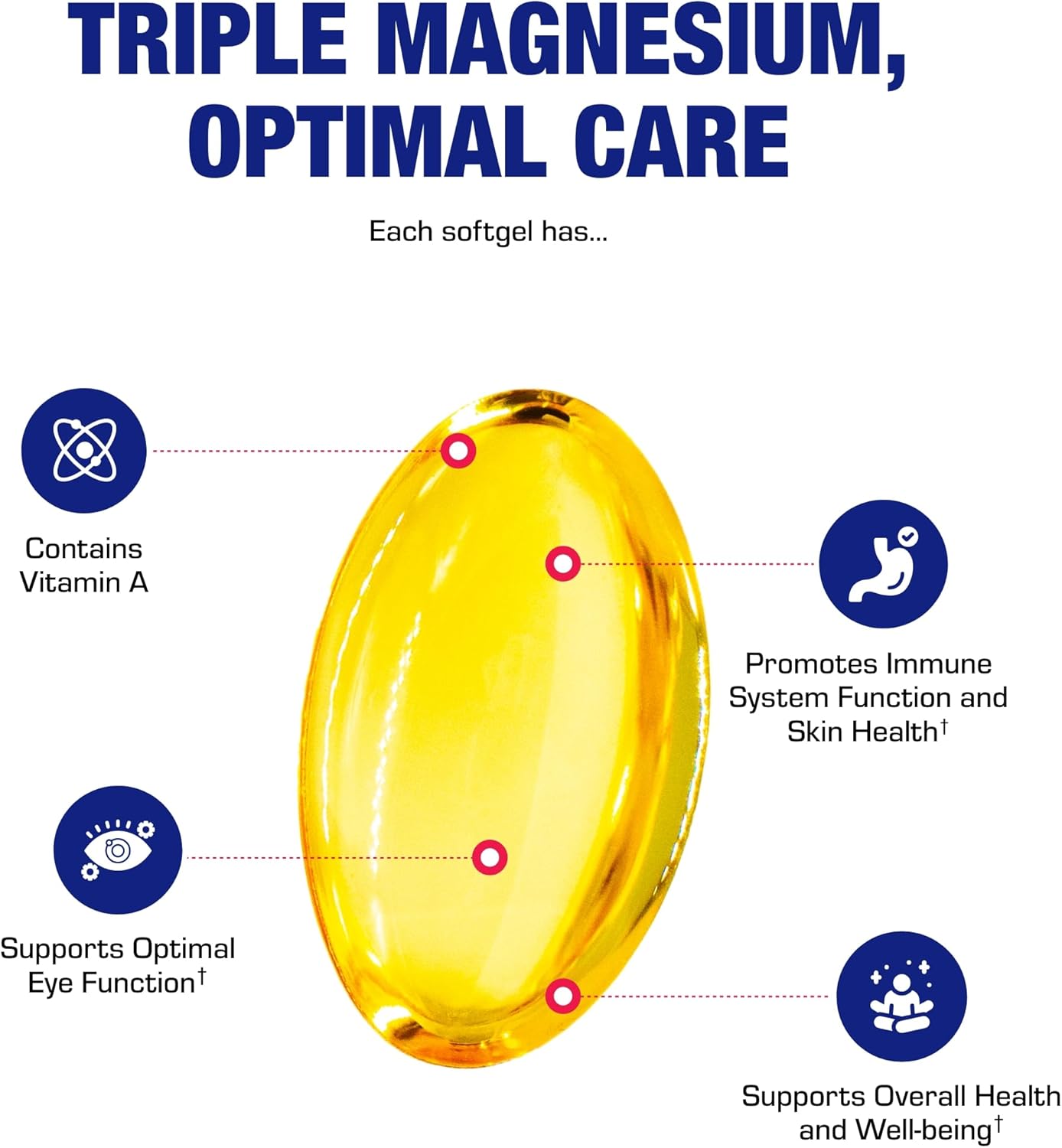 Vitamin A 10000 IU Softgels - Clinical Formula Vitamin A Supplement from Cod Liver Oil with Broad Spectrum Retinoids for Eye Care Vision Support & Reproductive Health - Made in The USA - 100 Servings Nirvana Guru