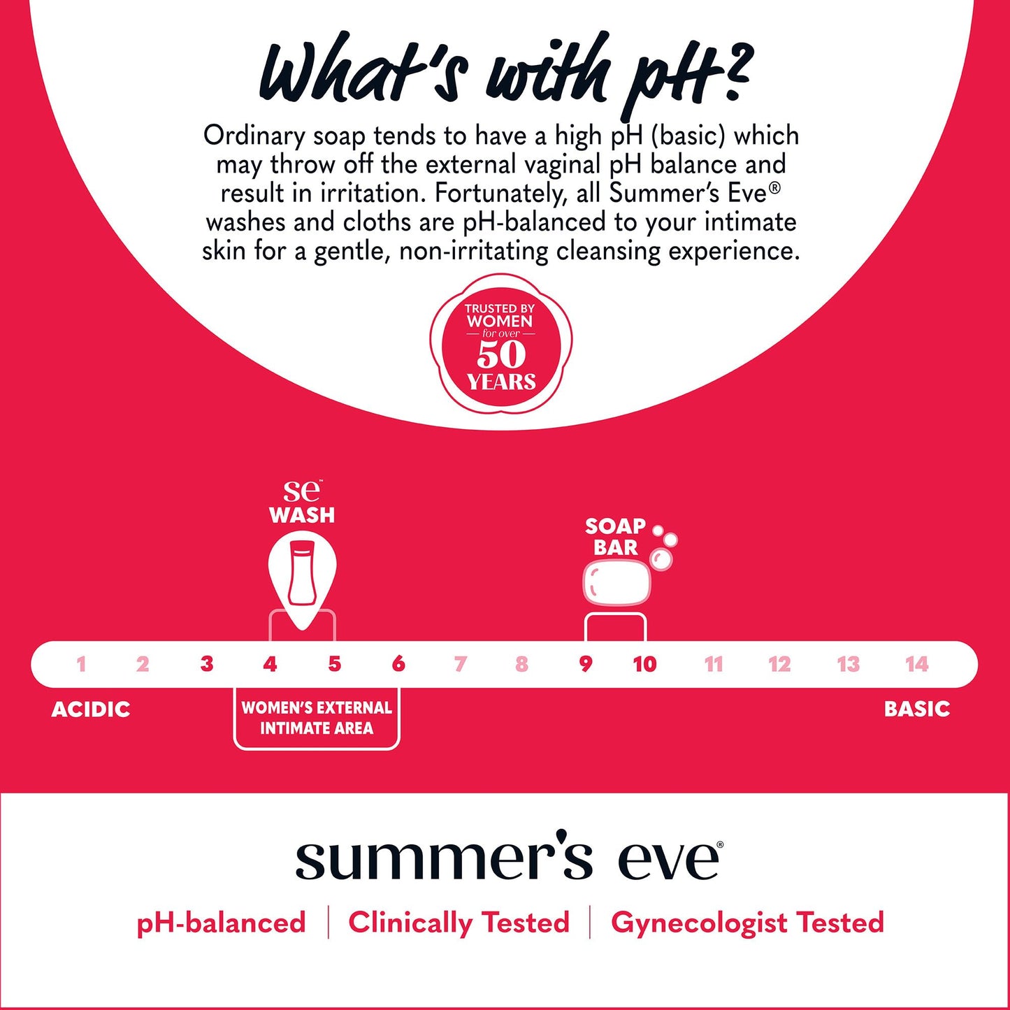Summer's Eve, Ultimate Odor Control, Feminine Body Wash with Boric Acid, Removes Odor, Feminine Wash with pH Balance, 15 Fl Oz Nirvana Guru