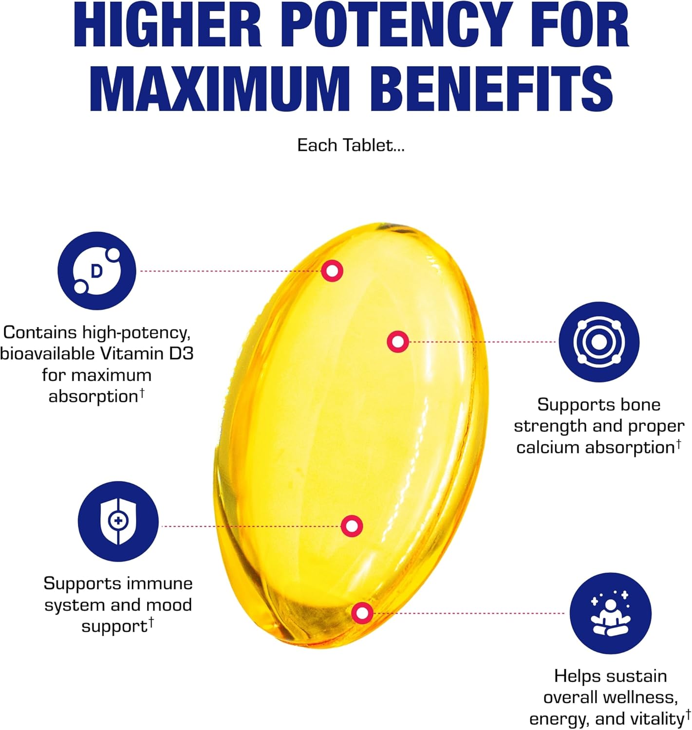 High Absorption Vitamin D3 1000IU - Clinical Formula Adult Vitamin D Supplement for Men and Women for Bone Teeth Muscle Mood and Immune Support - Easy to Swallow VIT D3 25 mcg - 100 Servings Nirvana Guru