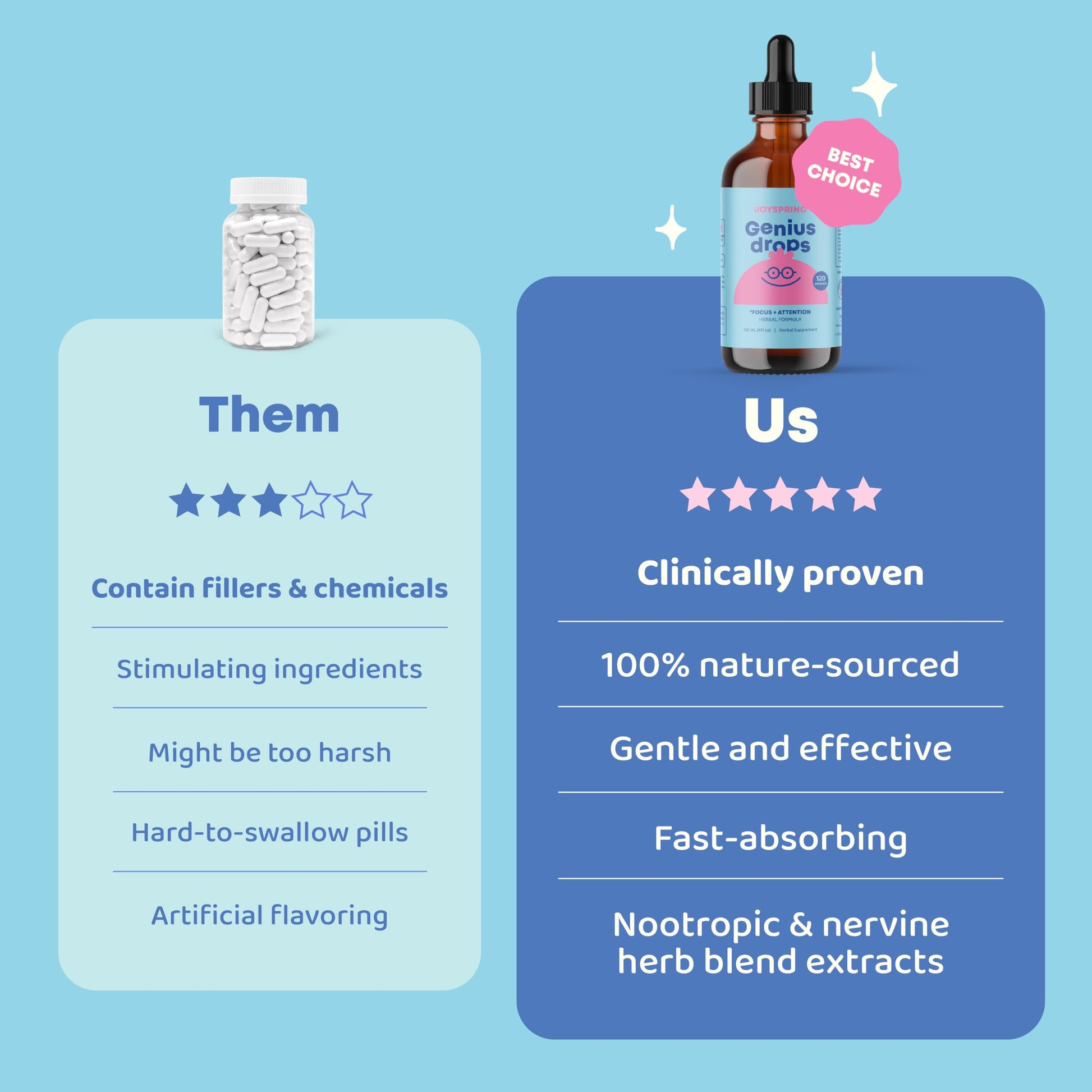 JoySpring Genius Drops for Kids | Clinically Proven Focus Supplement | Liquid Herbal Focus Supplement with Ginkgo Biloba for Kids (1 fl oz) 30 Servings Nirvana Guru