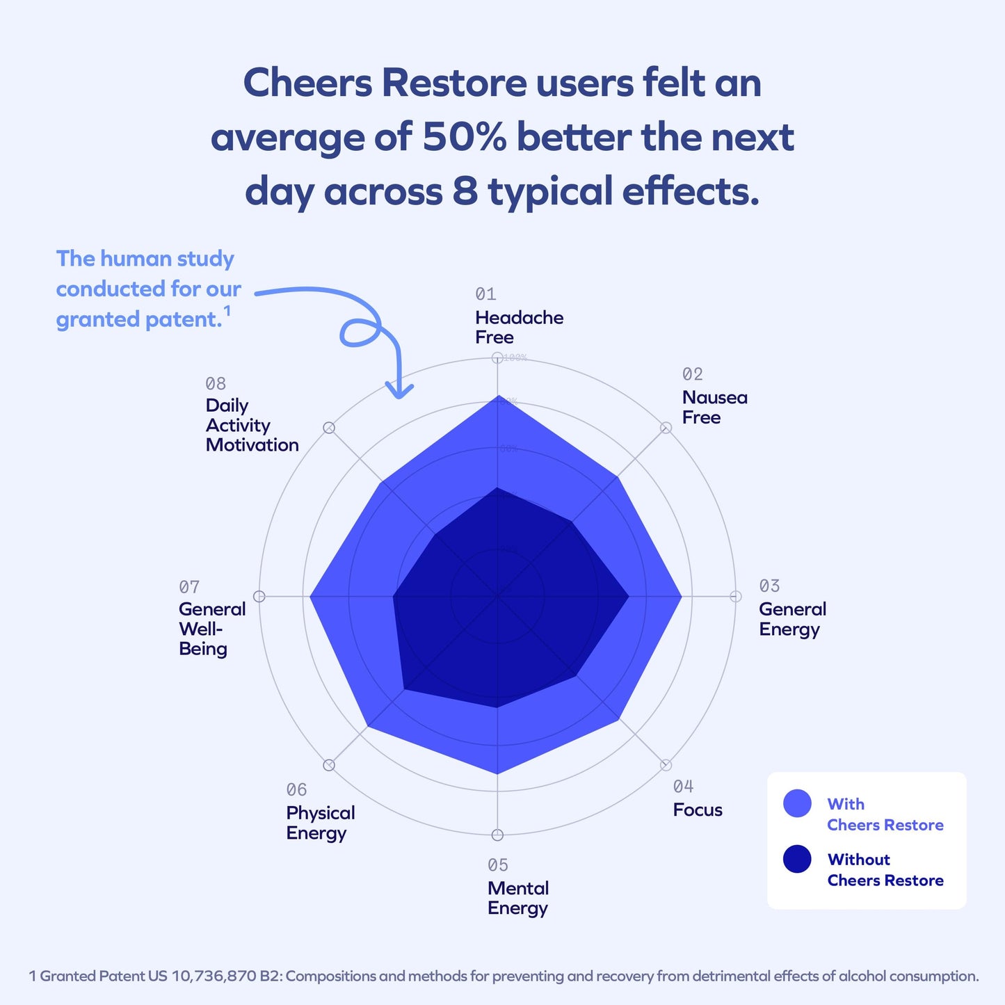 Cheers Restore | Supplement with DHM + L-Cysteine | Feel Better After Drinking & Support Your Liver | 12 Doses | Dihydromyricetin, Cysteine, Prickly Pear, B-Vitamins, Ginger Nirvana Guru