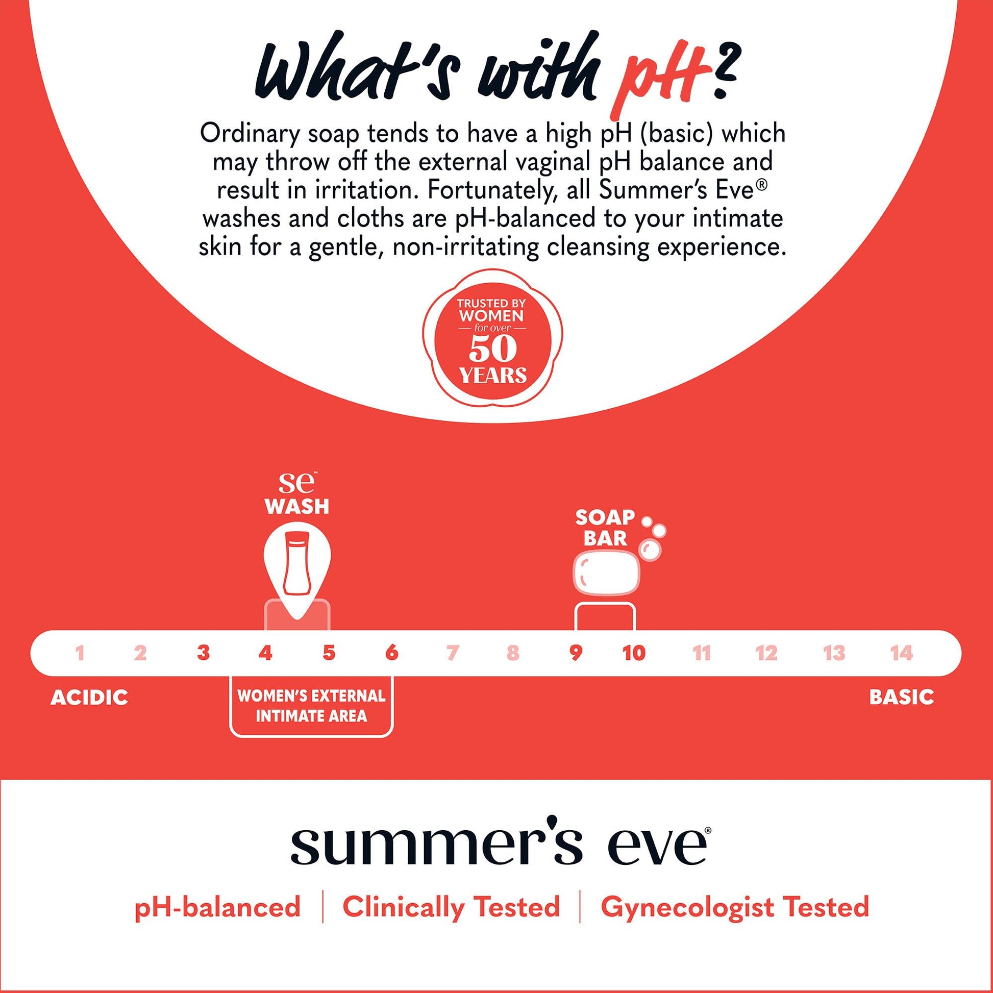 Summer's Eve, Ultimate Odor Control, Feminine Body Wash with Boric Acid, Removes Odor, Feminine Wash with pH Balance, 15 Fl Oz Nirvana Guru