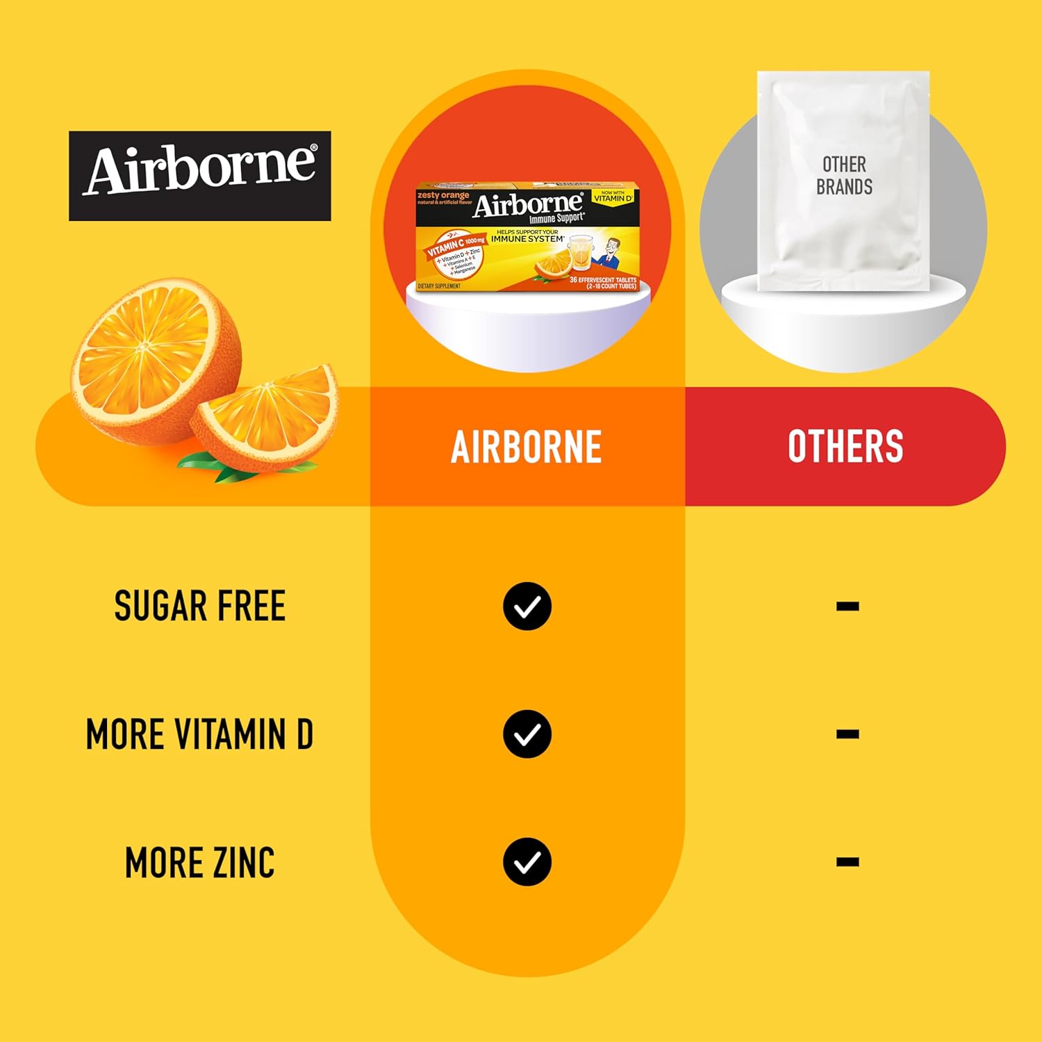 Airborne 1000mg Vitamin C + Zinc Sugar Free Multivitamin Immune Support Effervescent Fizzy Drink Tablets, Zesty Orange Flavor with Powerful Antioxidants Vitamins A C & E, 30 Tablets (3 Pack) Nirvana Guru