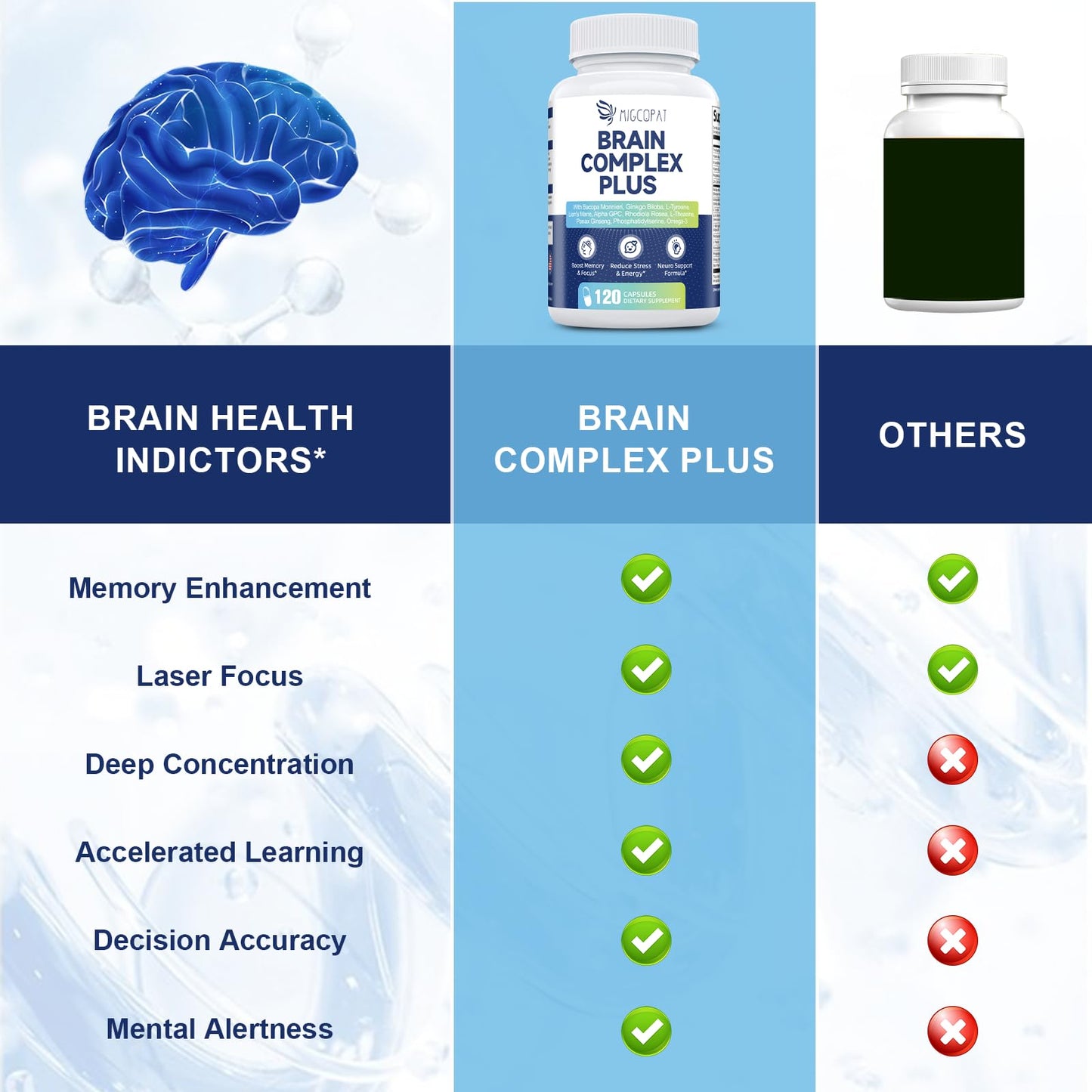 Brain Supplements for Memory & Focus - Nootropic with Bacopa Monnieri, Lion's Mane, Alpha GPC, Phosphatidylserine | Supports Mental Clarity & Cognitive Function | Vitamin B6 & B12-120 Capsules - Nirvana Guru