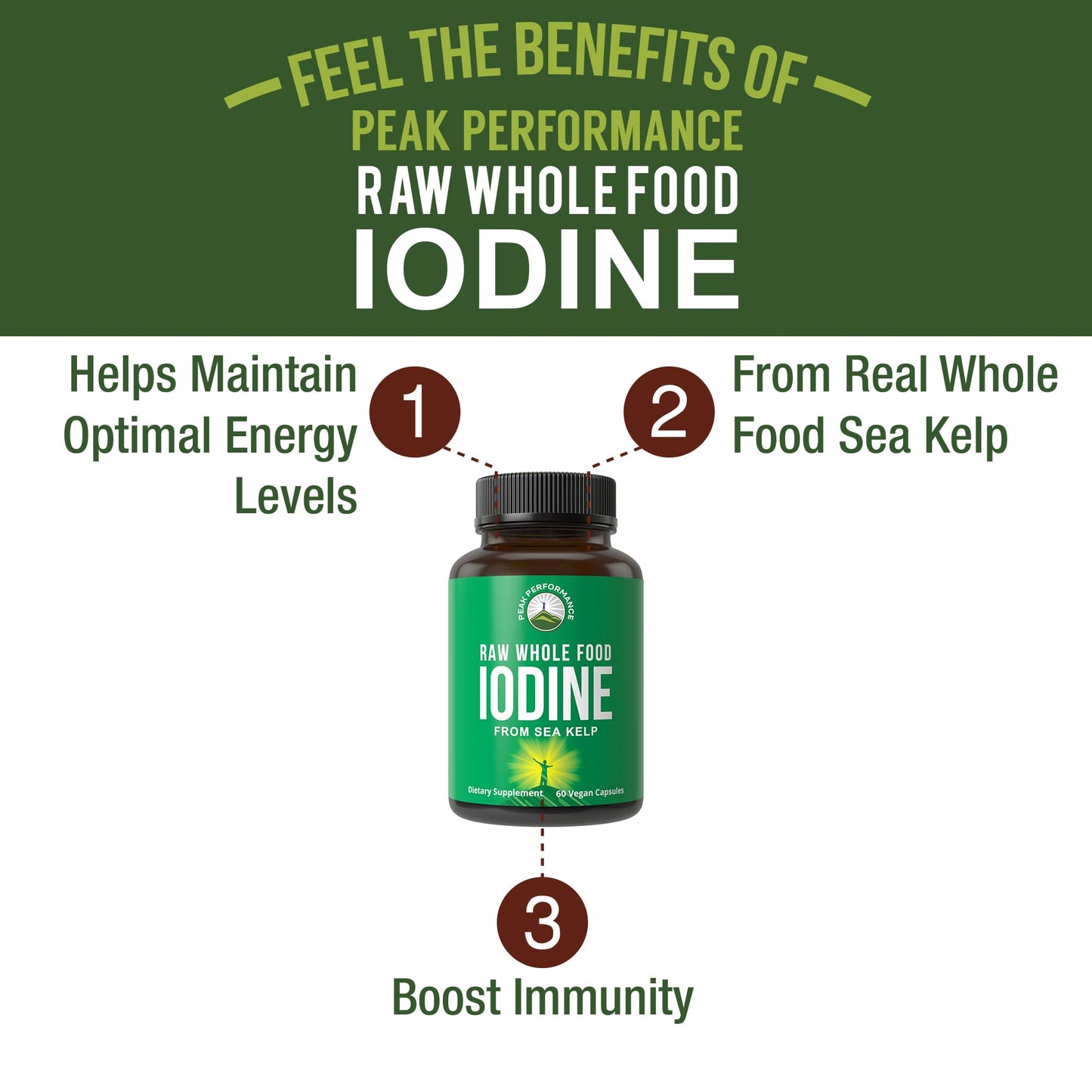 Raw Whole Food Iodine Supplement from Organic Kelp (Ascophyllum Nodosum) by Peak Performance. Potassium Iodide Support Tablets. for Metabolism, Energy, and Immune. 60 Vegan Capsules, Pills. Nirvana Guru