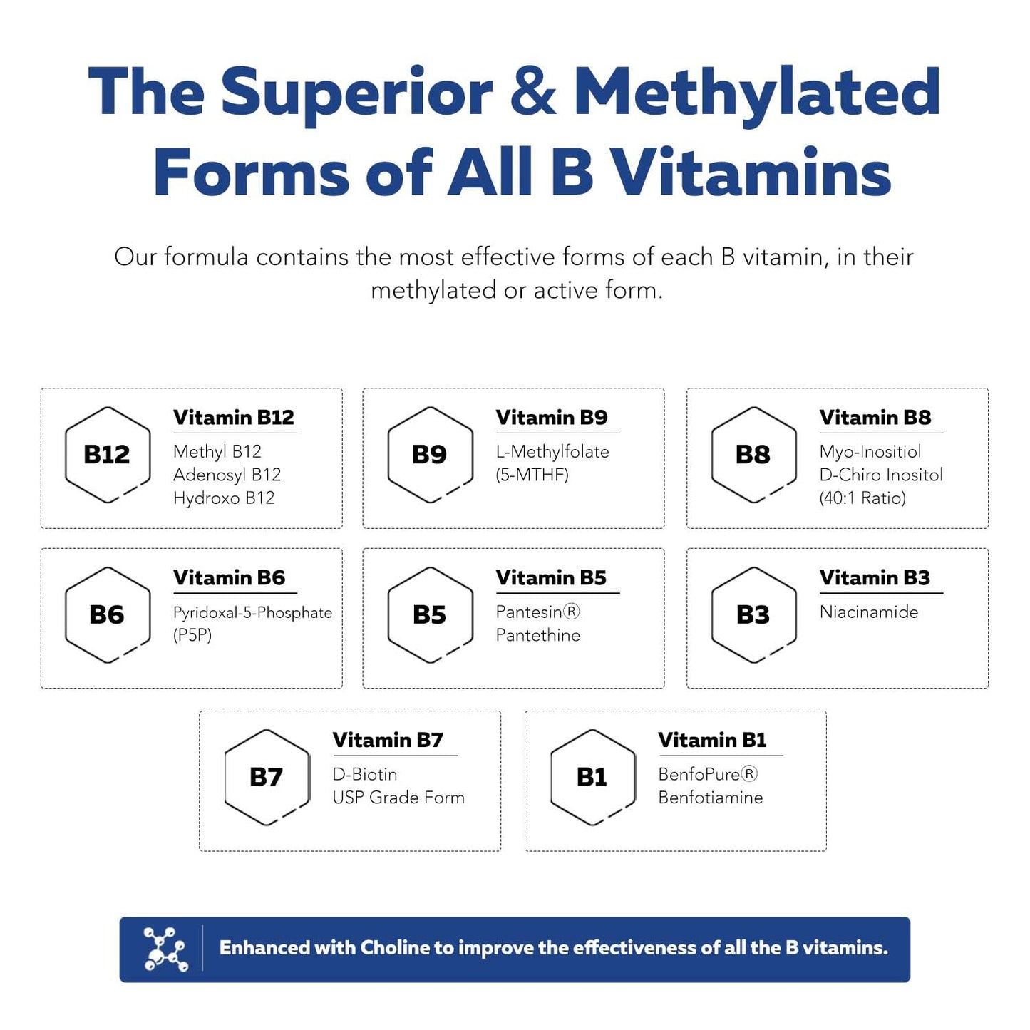 BioActive Vitamin B Complex - Blood Stream Ready, Methylated B Complex - Featuring Methylfolate, 3 BioActive Forms of B12, BenfoPure® B1 & Pantesin® B5 - 12 B Vitamins in Clinical Doses - 60 Servings Nirvana Guru