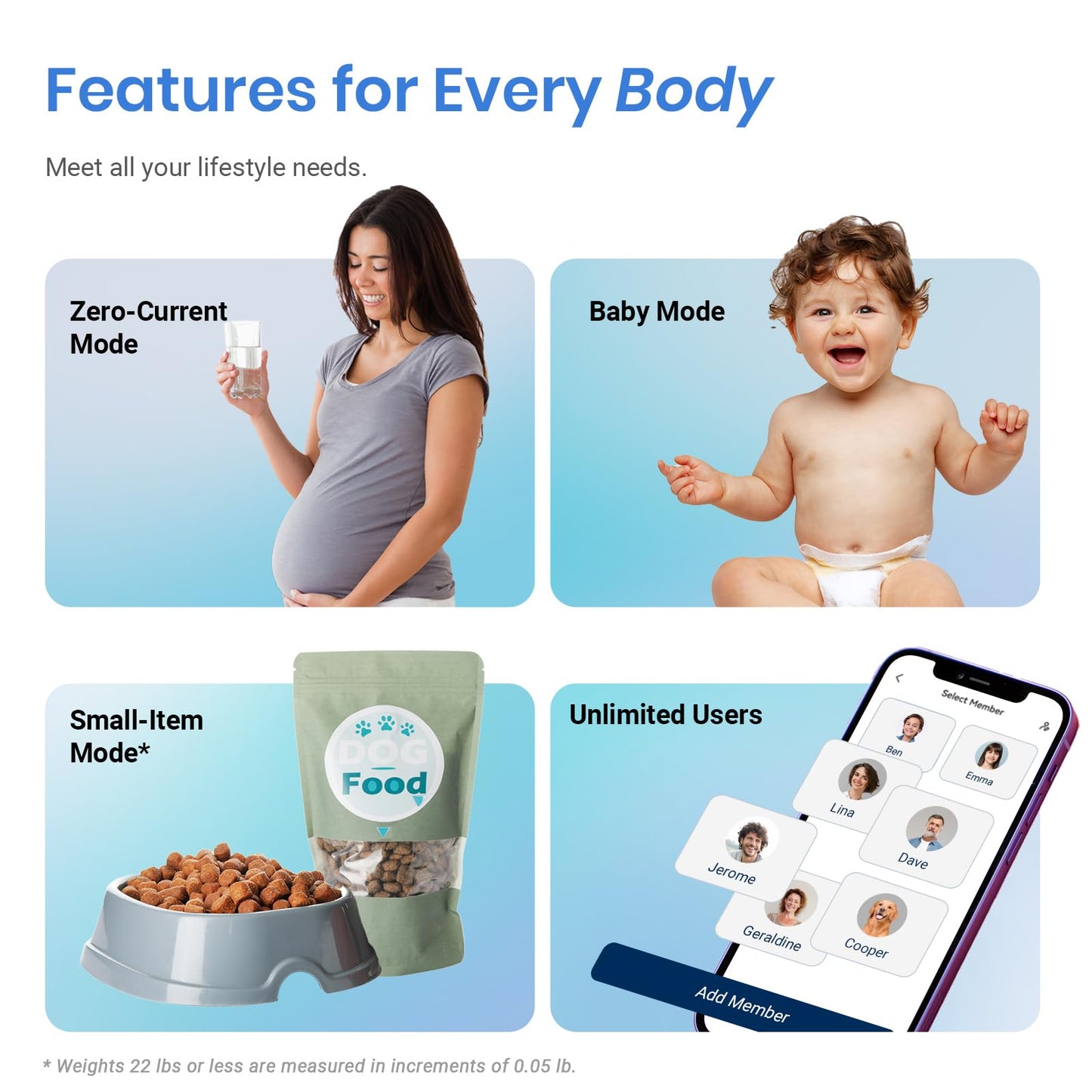 Etekcity Smart Scale for Body Weight FSA HSA Store Eligible, Bathroom Digital Weighing Scale with BMI, Body Fat, Muscle Mass, Accurate Bluetooth Home User Health Equipment Sync Apps Nirvana Guru