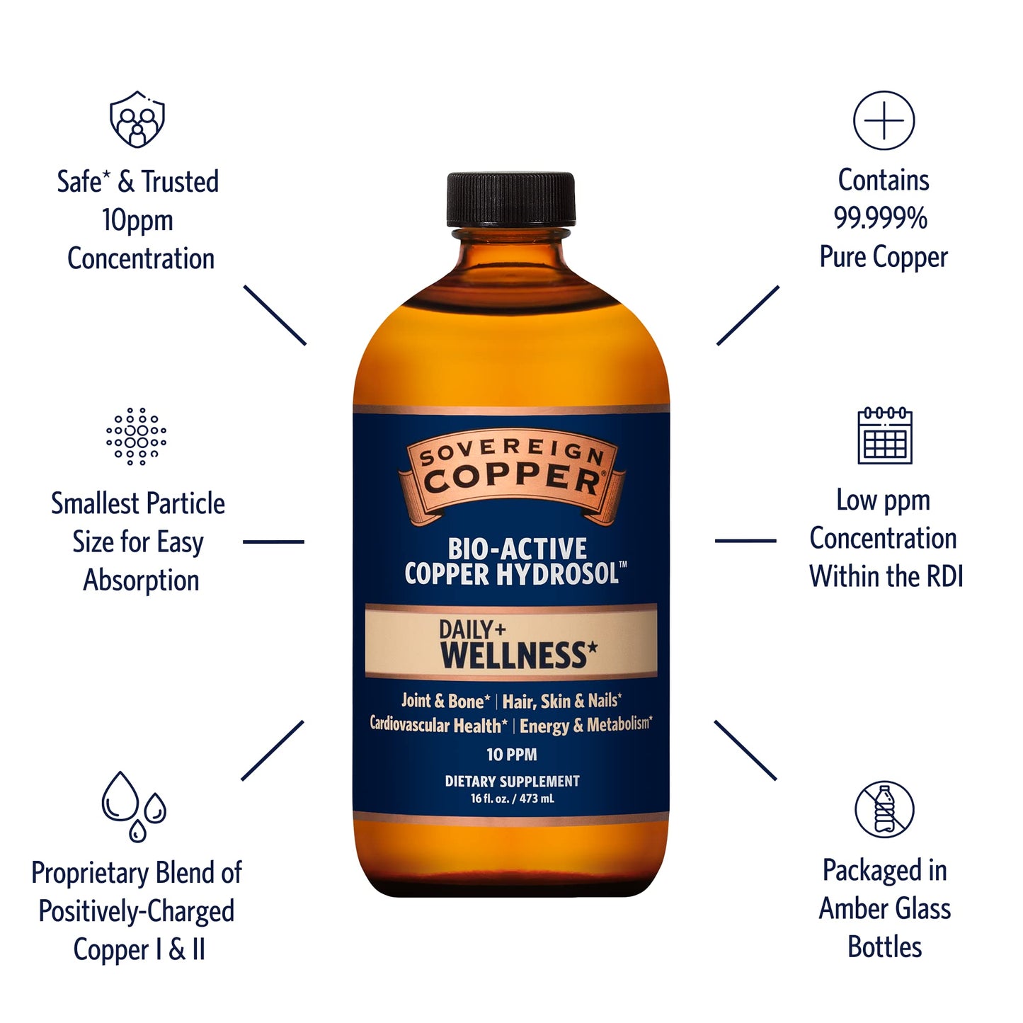 Sovereign Copper Bio-Active Copper Hydrosol, 8oz Nirvana Guru